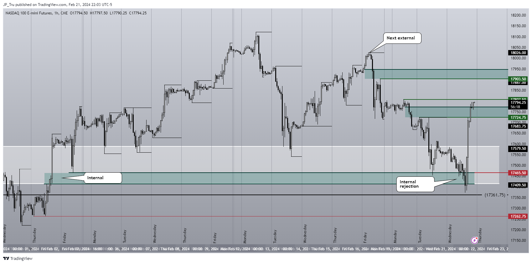 CME_MINI:NQ1! Chart Image by JP_Tru