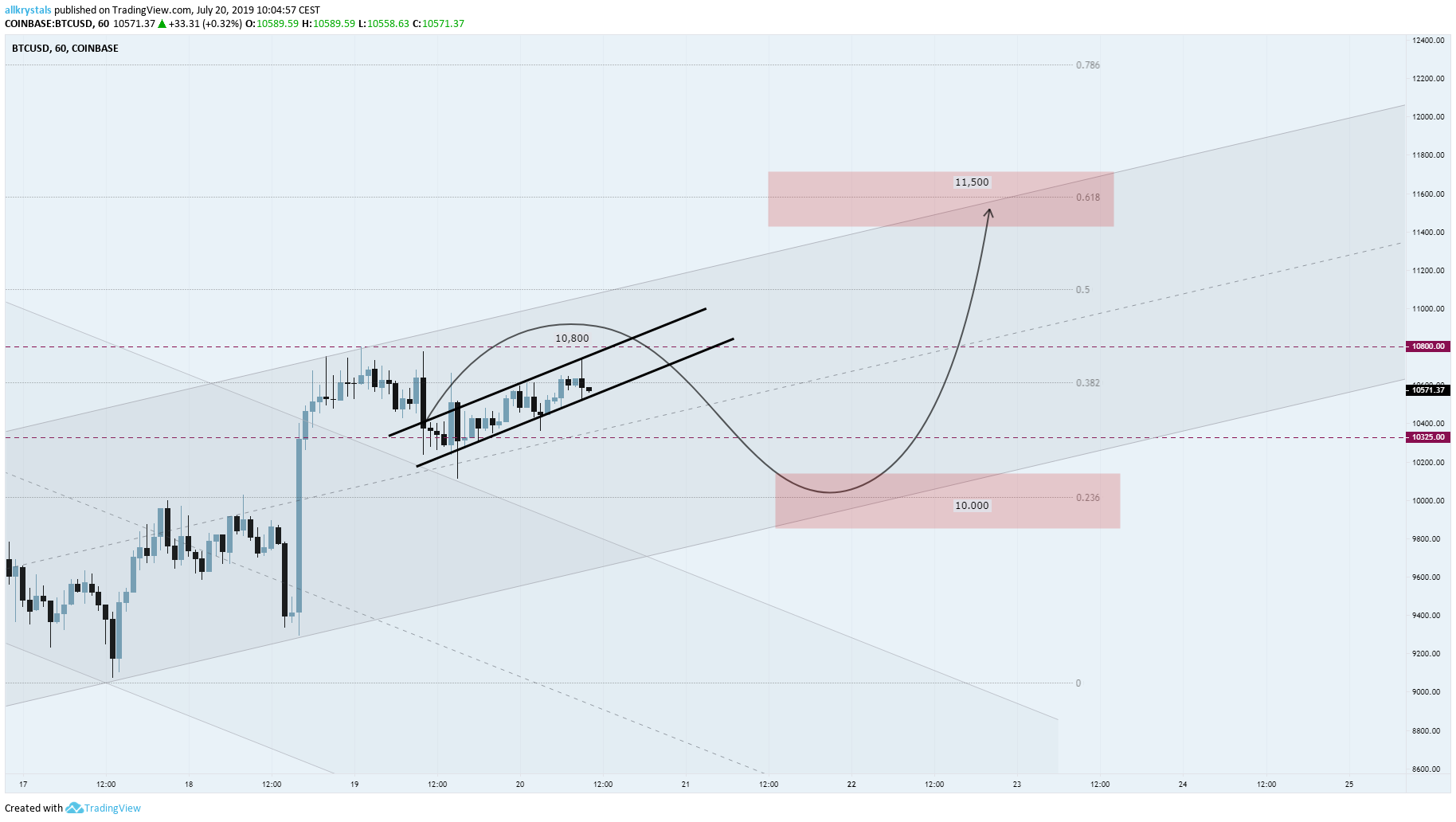  Chart Image
