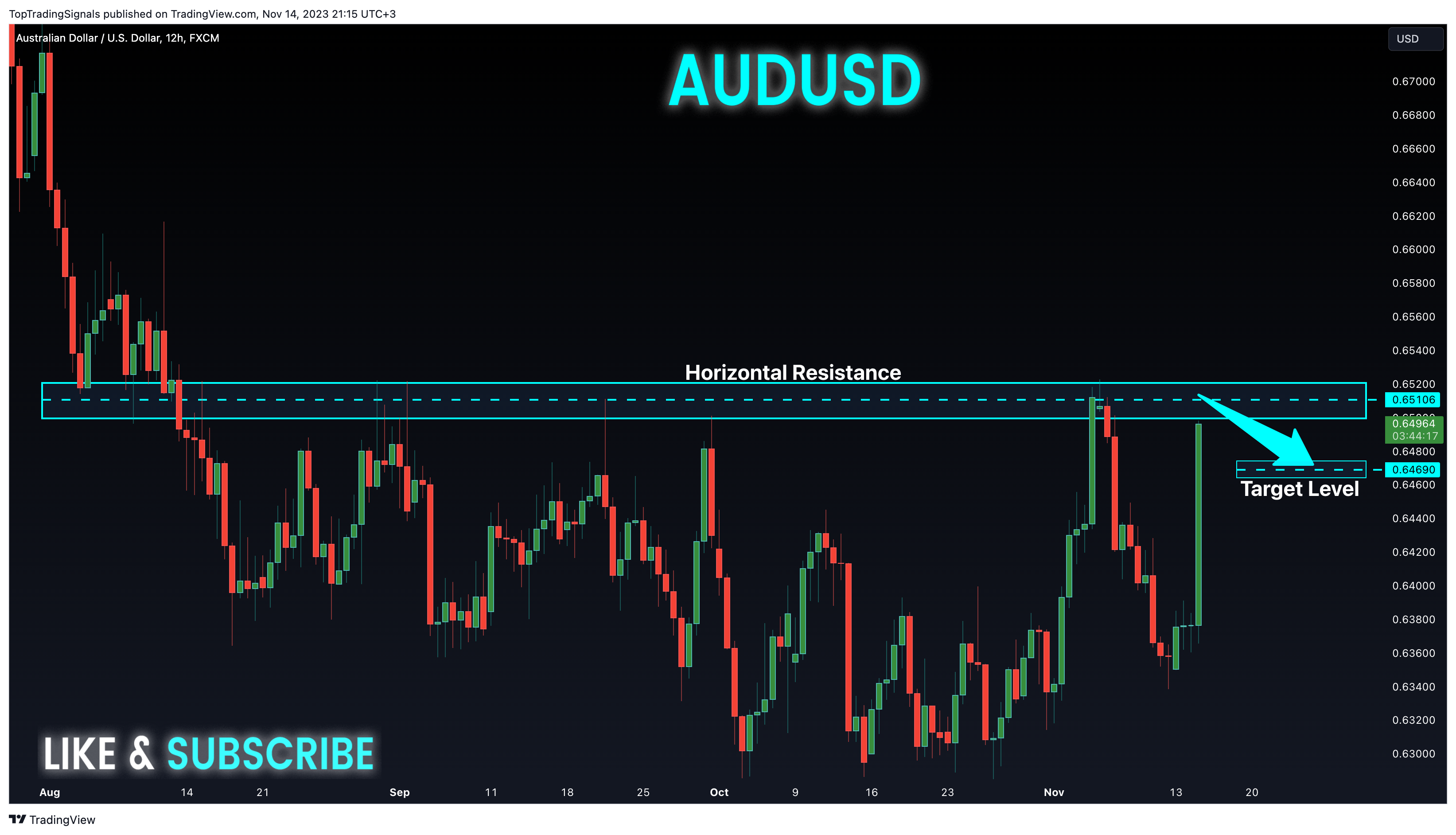 FX:AUDUSD Chart Image by TopTradingSignals