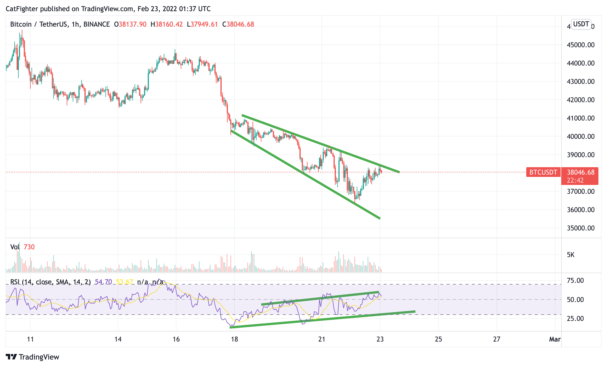 BINANCE:BTCUSDT Chart Image by CatFighter