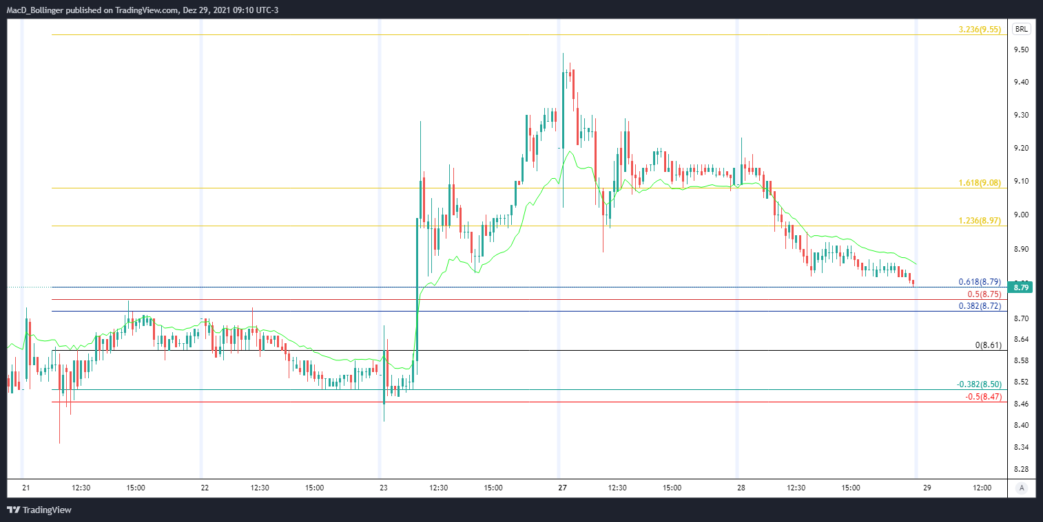 BMFBOVESPA:NUBR33 Chart Image by MacD_Bollinger