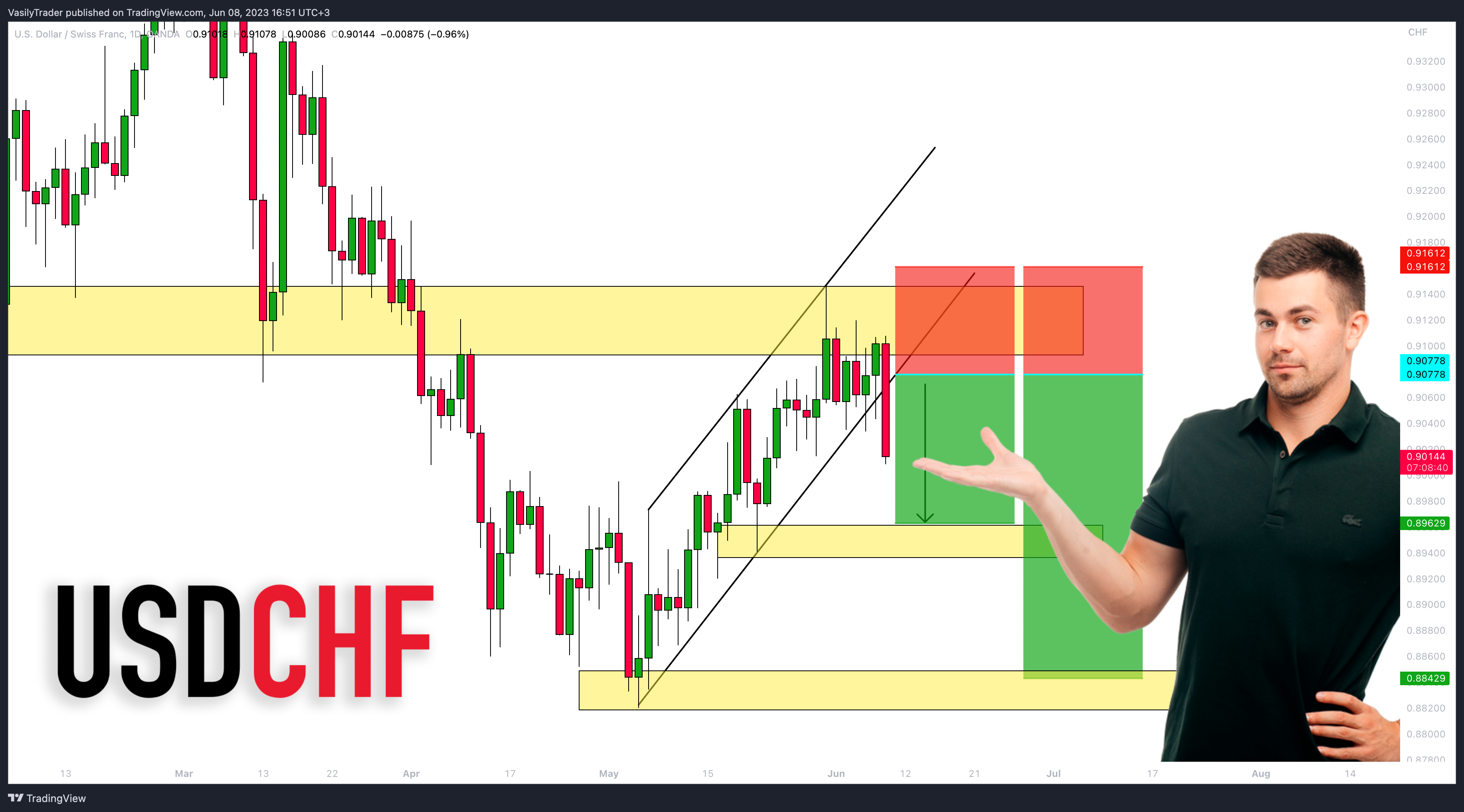 OANDA:USDCHF Chart Image by VasilyTrader