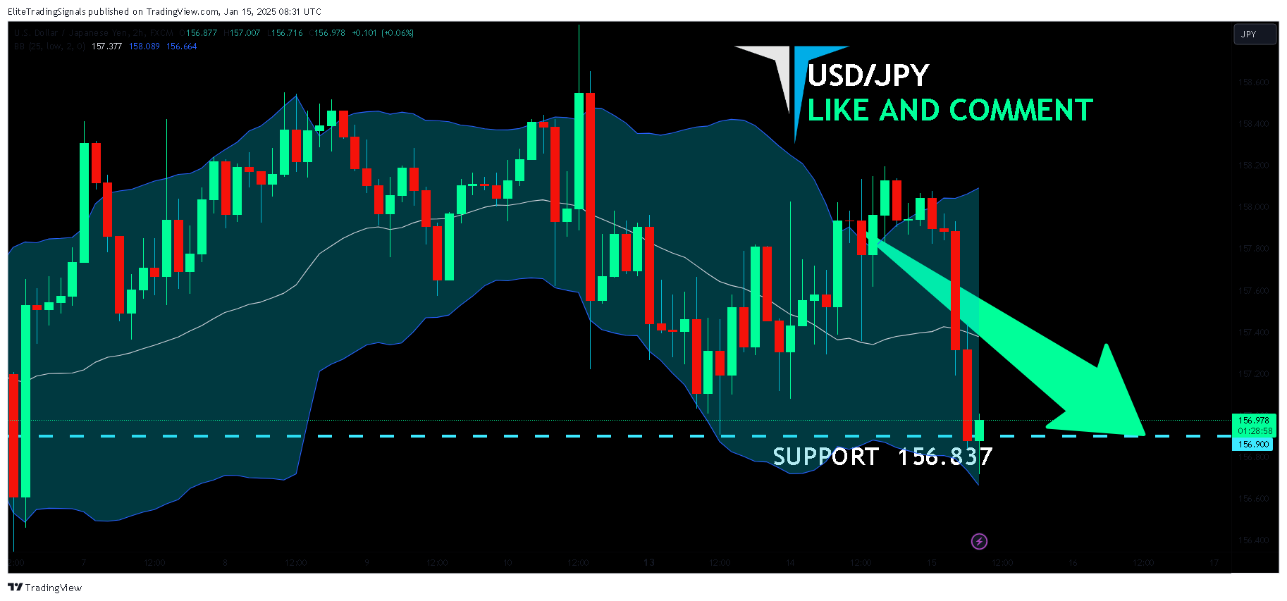 FX:USDJPY Chart Image by EliteTradingSignals