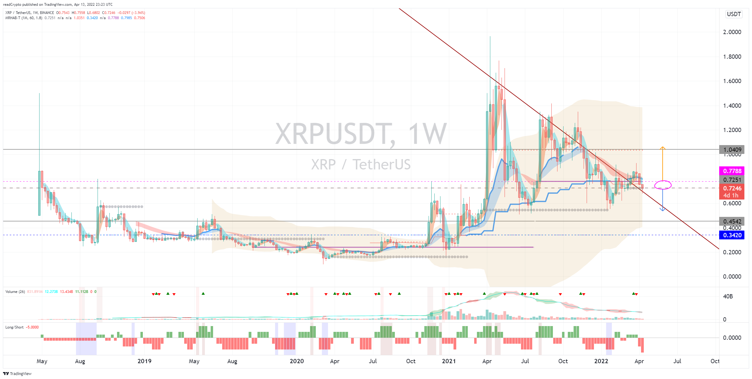 BINANCE:XRPUSDT Chart Image by readCrypto