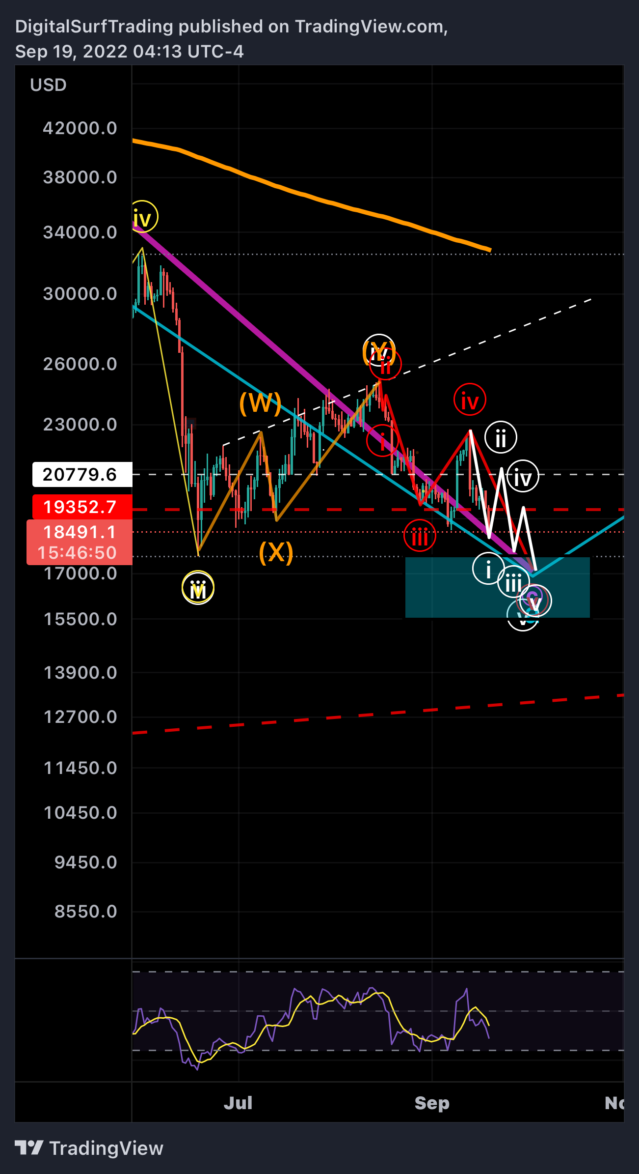 BITFINEX:BTCUSD Chart Image by DigitalSurfTrading