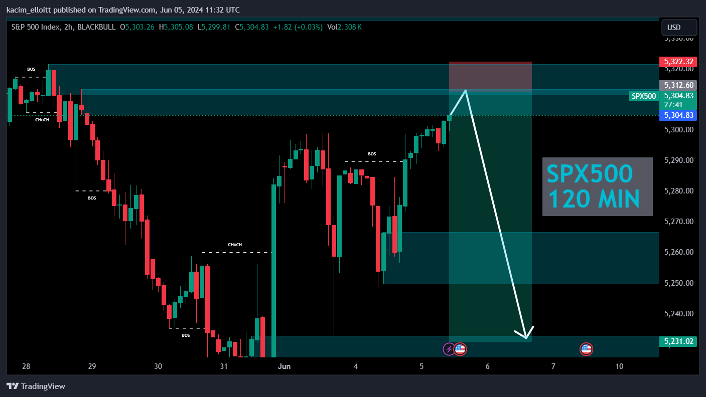 BLACKBULL:SPX500 Chart Image by kacim_elloitt