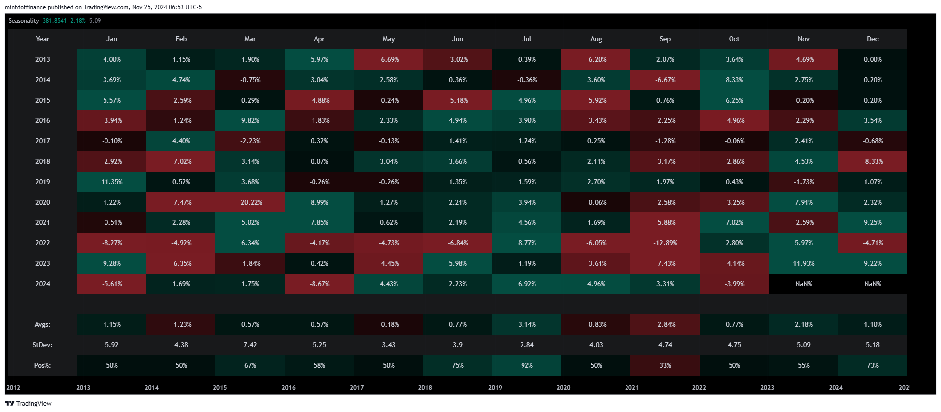 CBOT:RX1! Chart Image by mintdotfinance