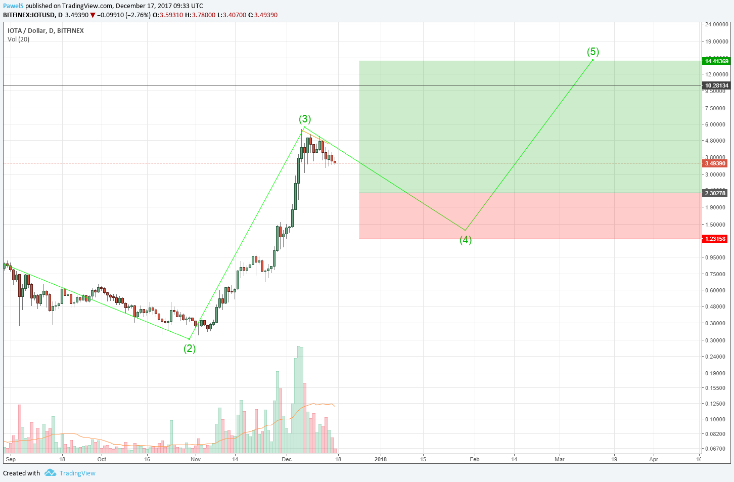  Chart Image