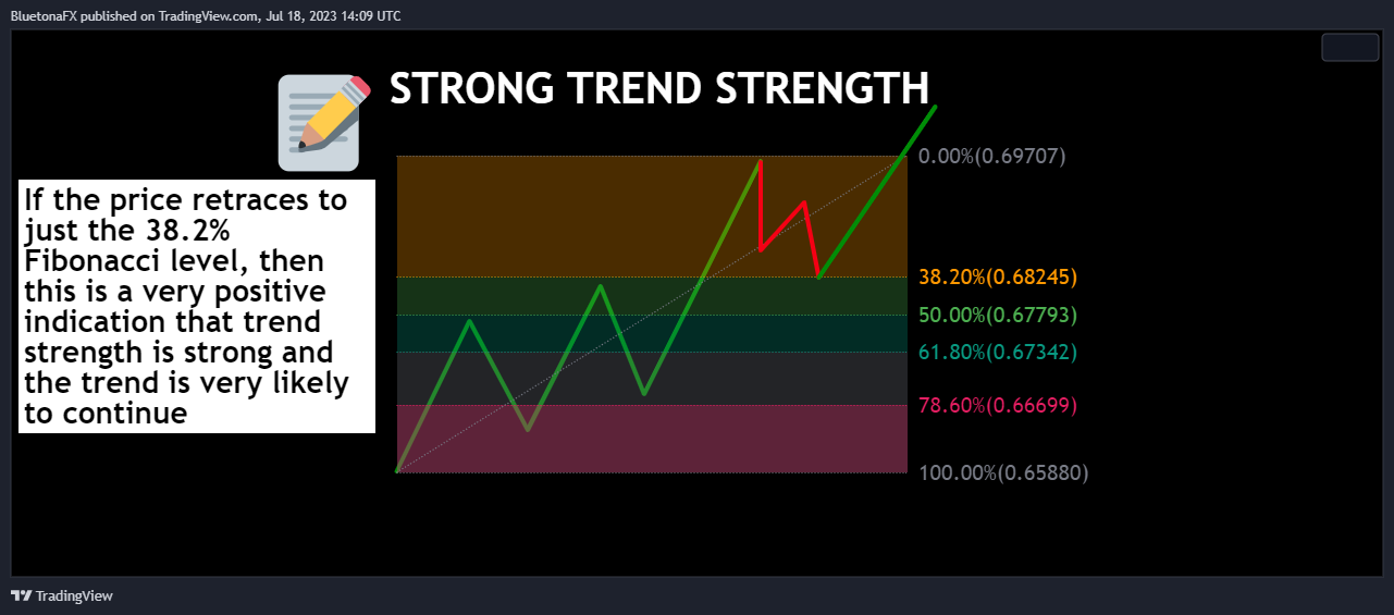 OANDA:AUDUSD Chart Image by BluetonaFX