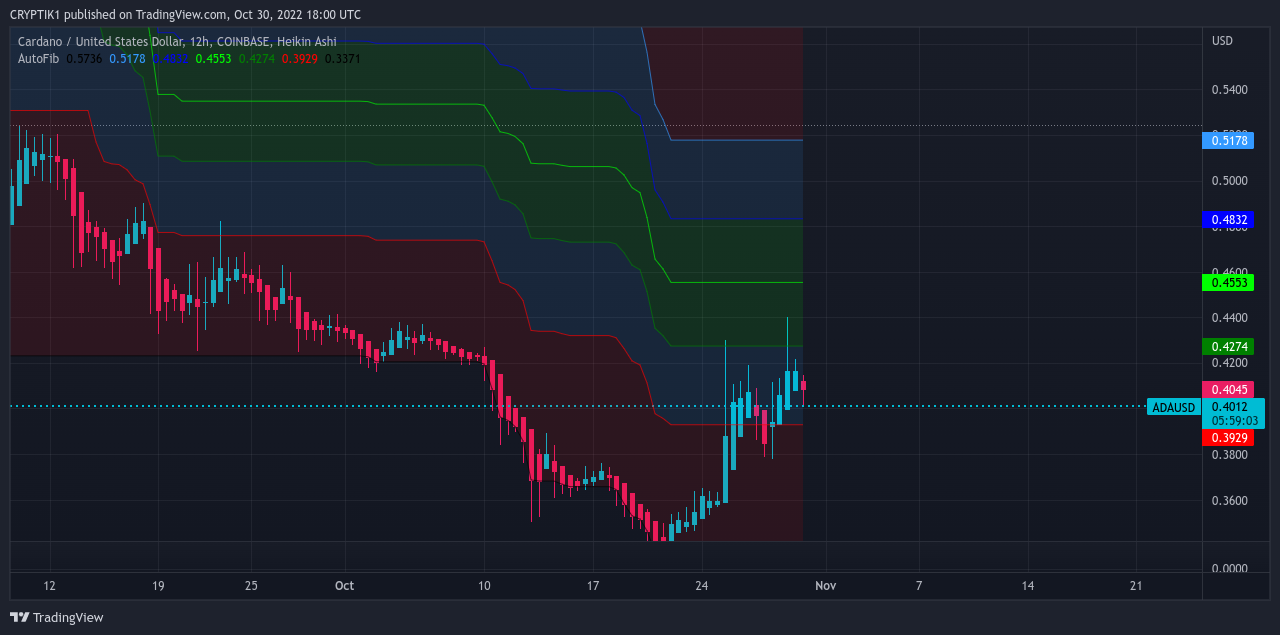 COINBASE:ADAUSD Chart Image by CRYPTIK1