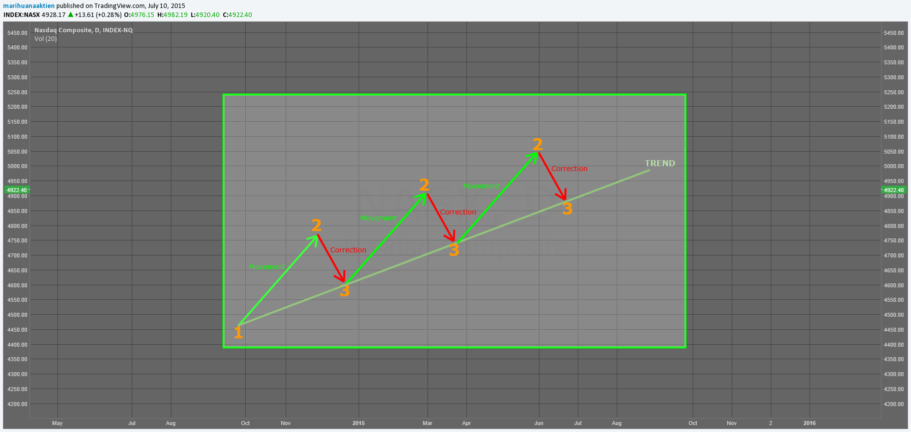  Chart Image