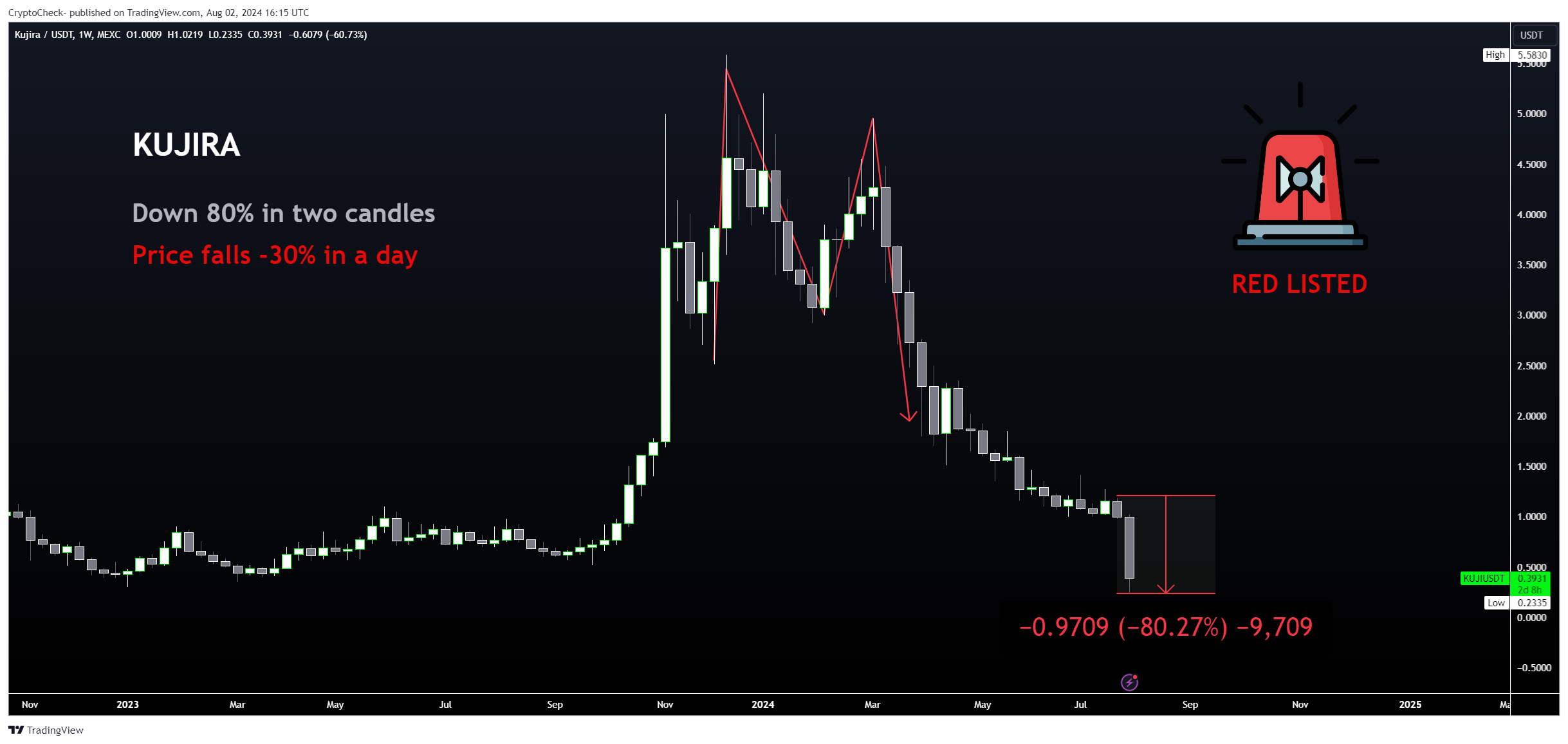 MEXC:KUJIUSDT Chart Image by Crypto-Check-