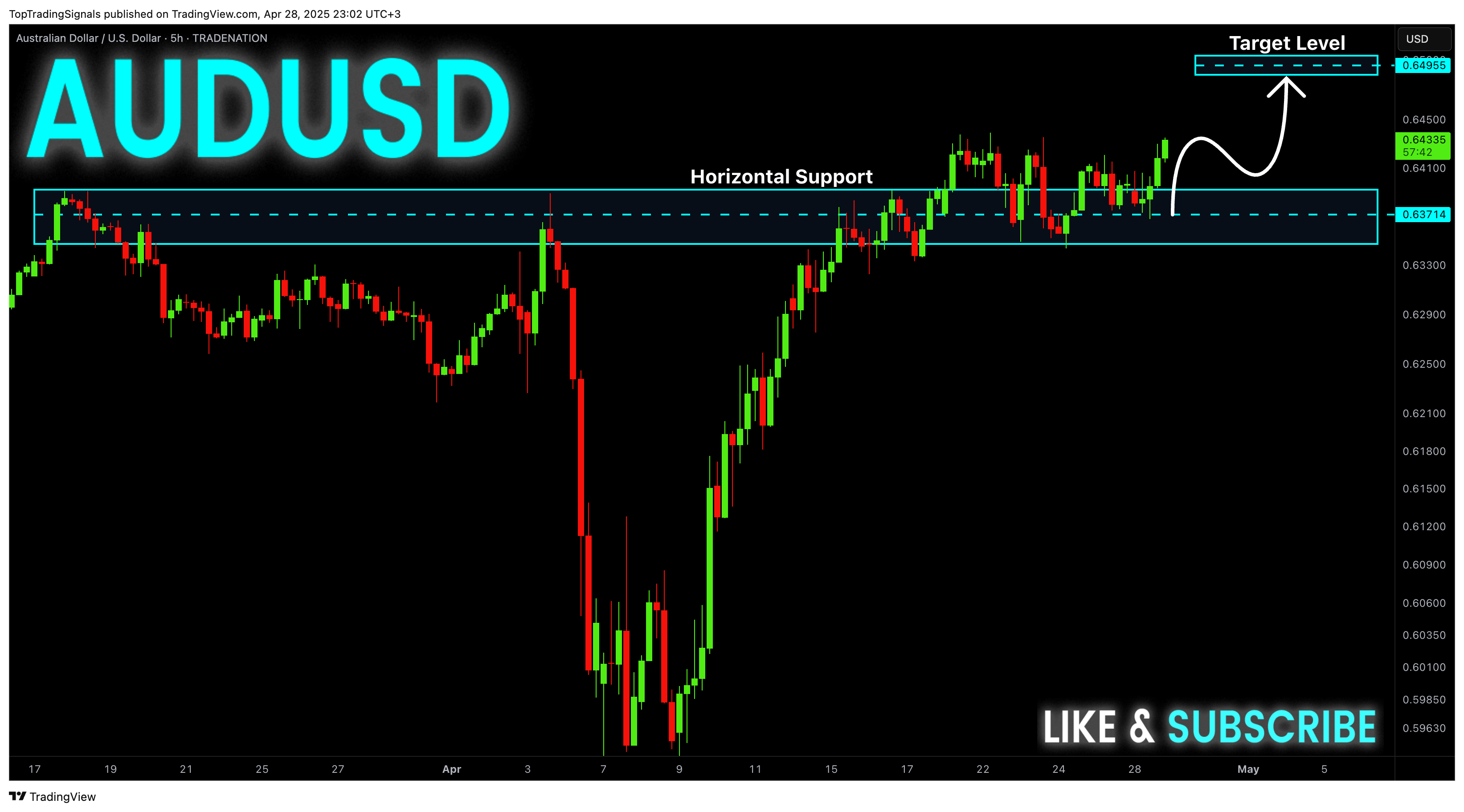 TRADENATION:AUDUSD Chart Image by TopTradingSignals