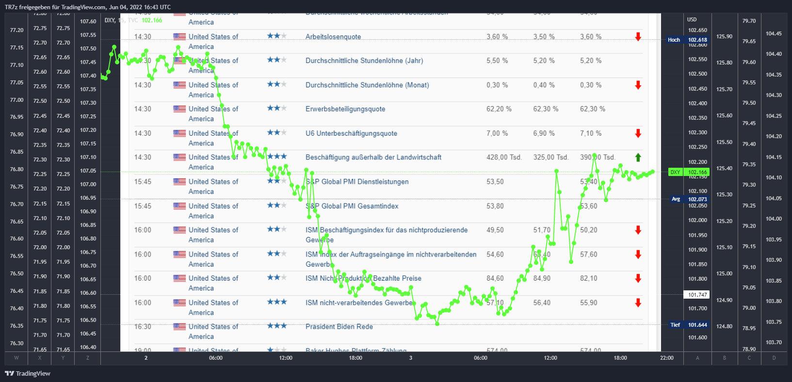 TVC:DXY Chart Image by TR7z