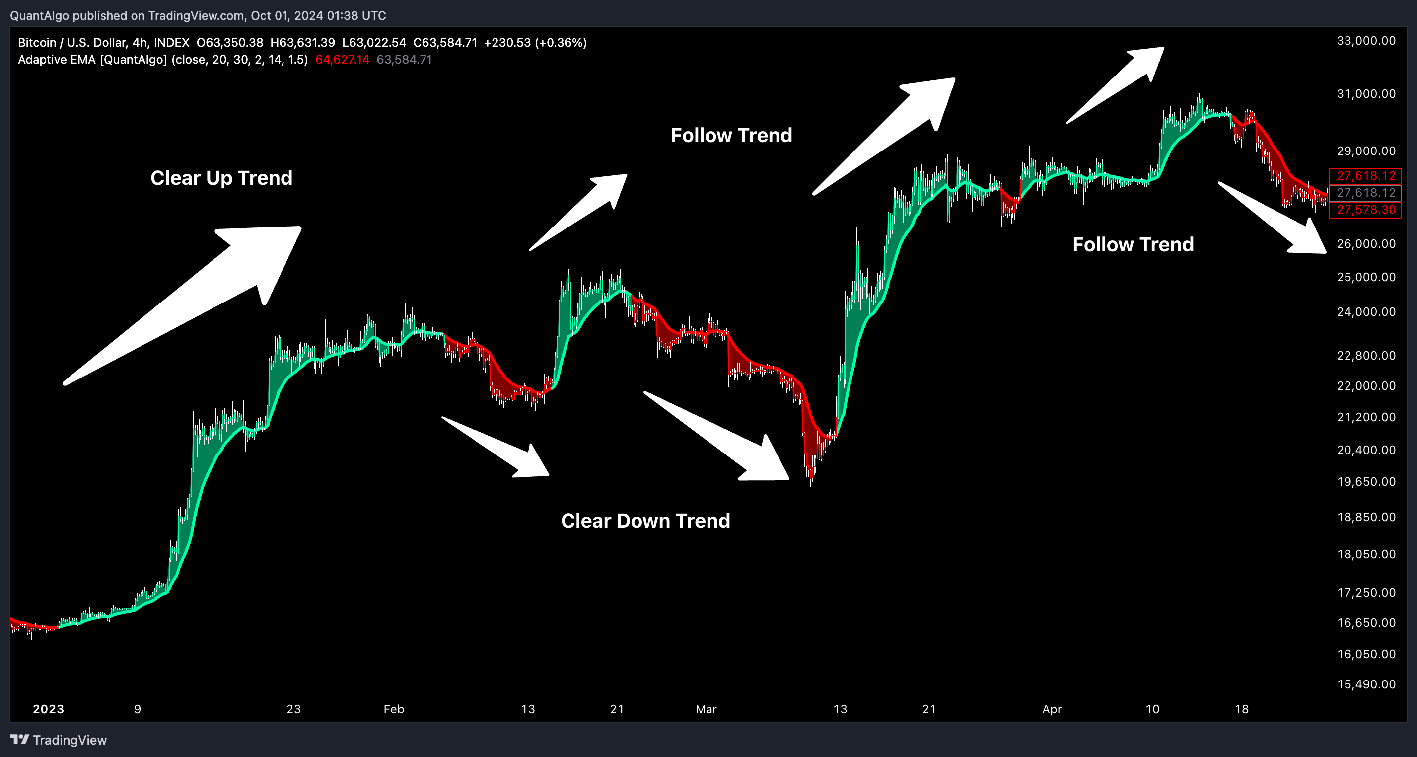 INDEX:BTCUSD Chart Image by QuantAlgo
