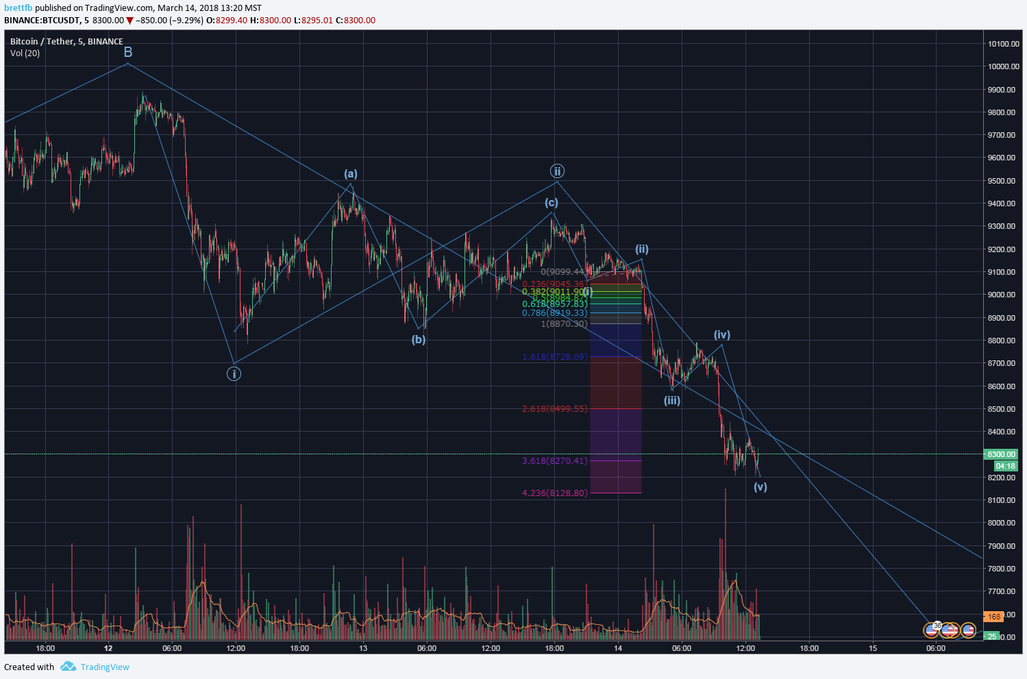  Chart Image