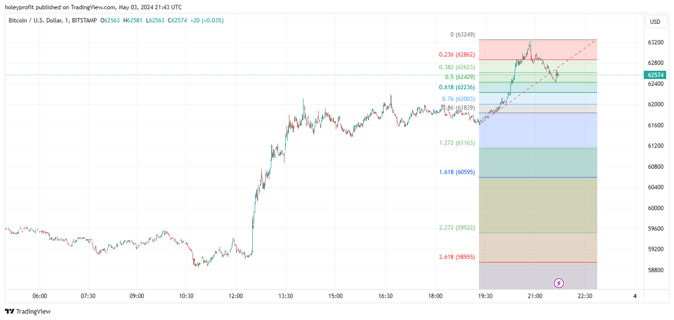 BITSTAMP:BTCUSD Chart Image by holeyprofit
