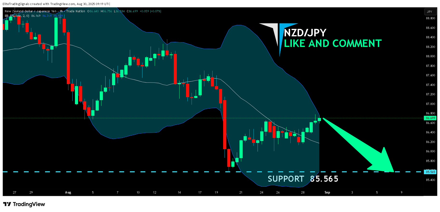 TRADENATION:NZDJPY Chart Image by EliteTradingSignals