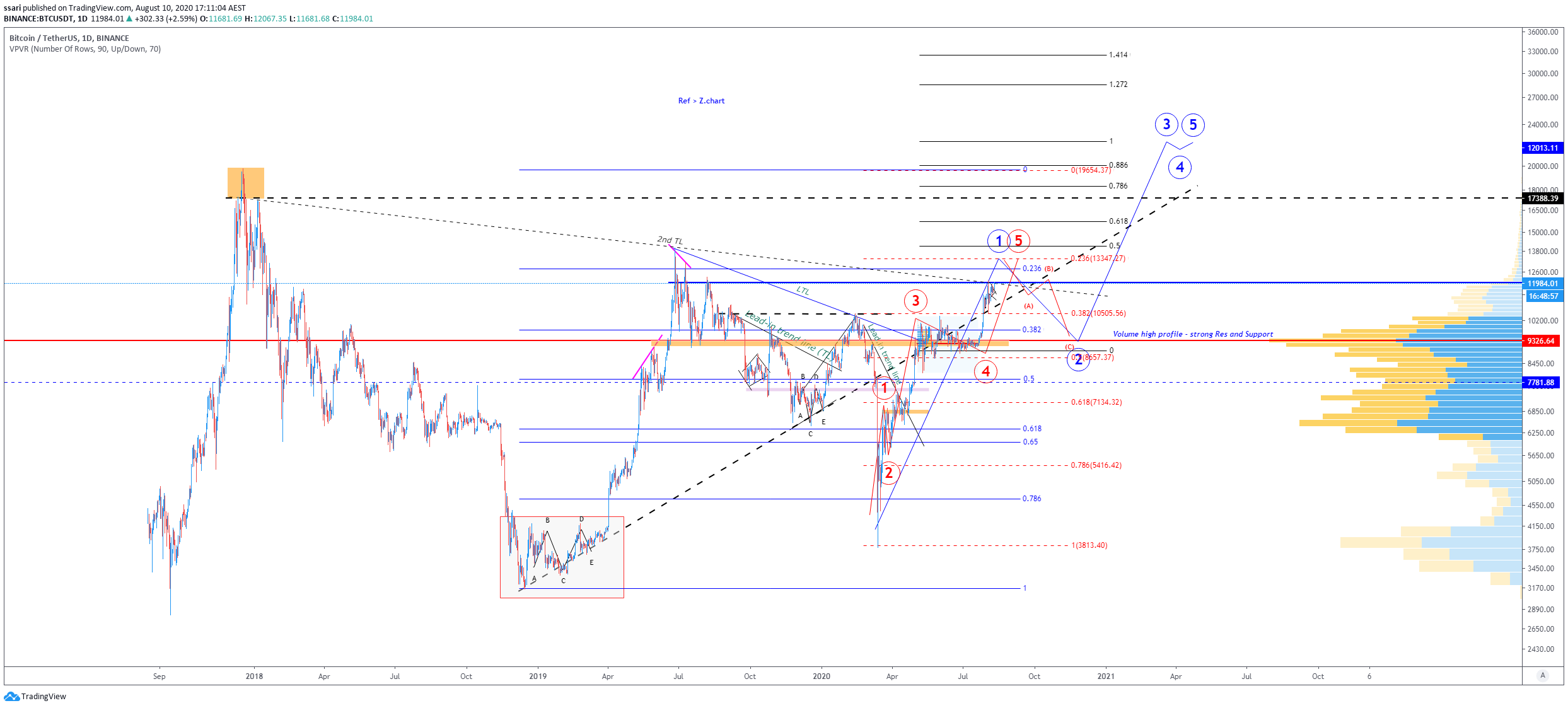  Chart Image