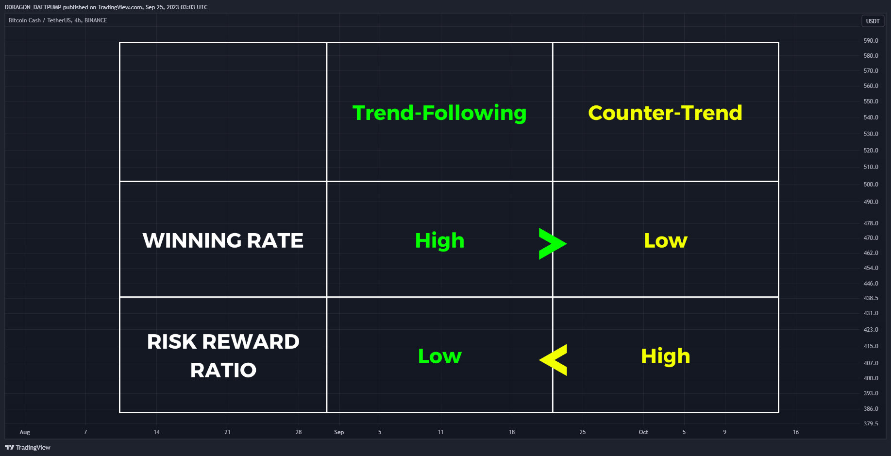 BINANCE:BCHUSDT Chart Image by Wealthy_Stats