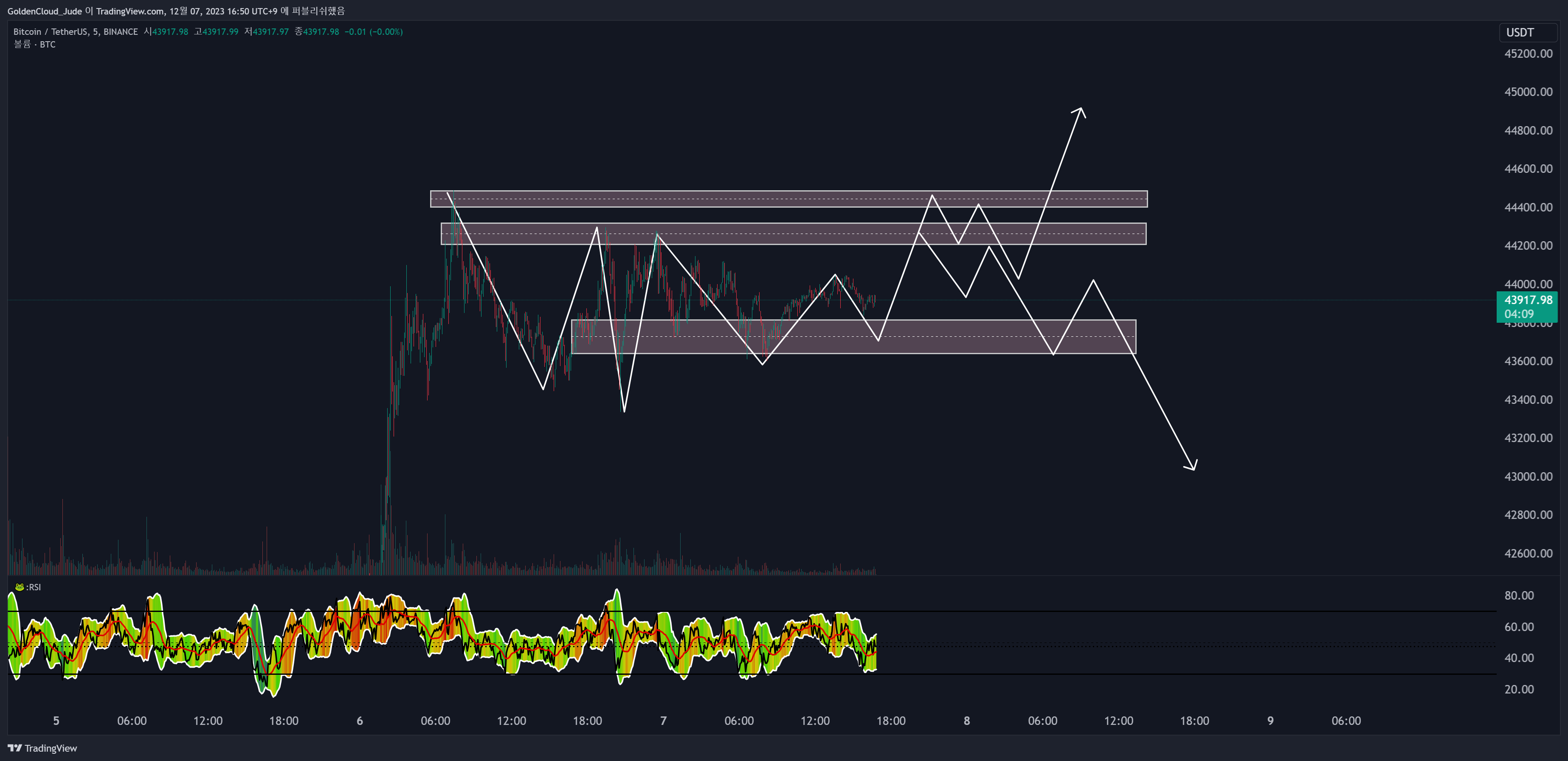 BINANCE:BTCUSDT Chart Image by GoldenCloud_Jude