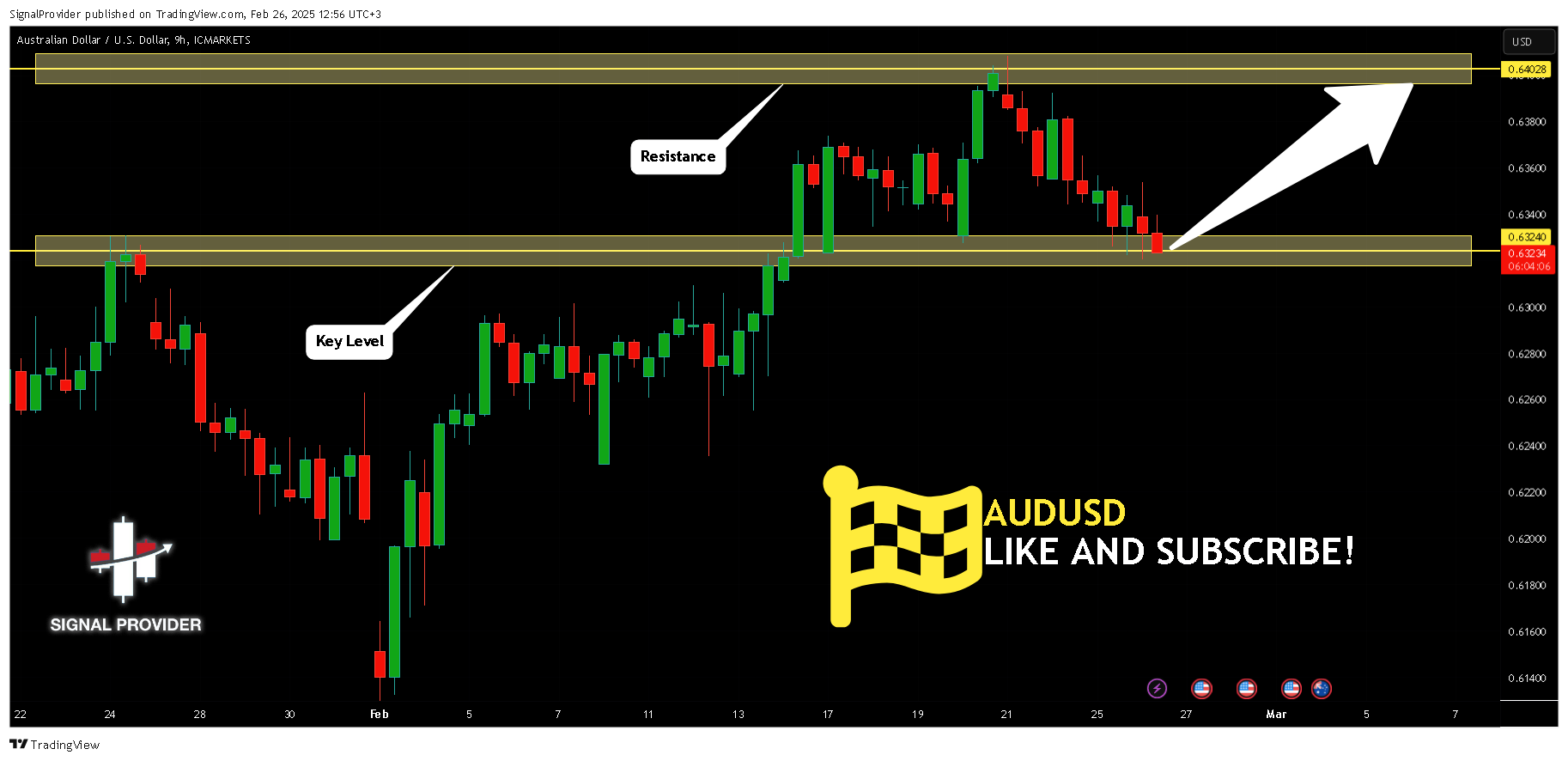 ICMARKETS:AUDUSD Chart Image by SignalProvider