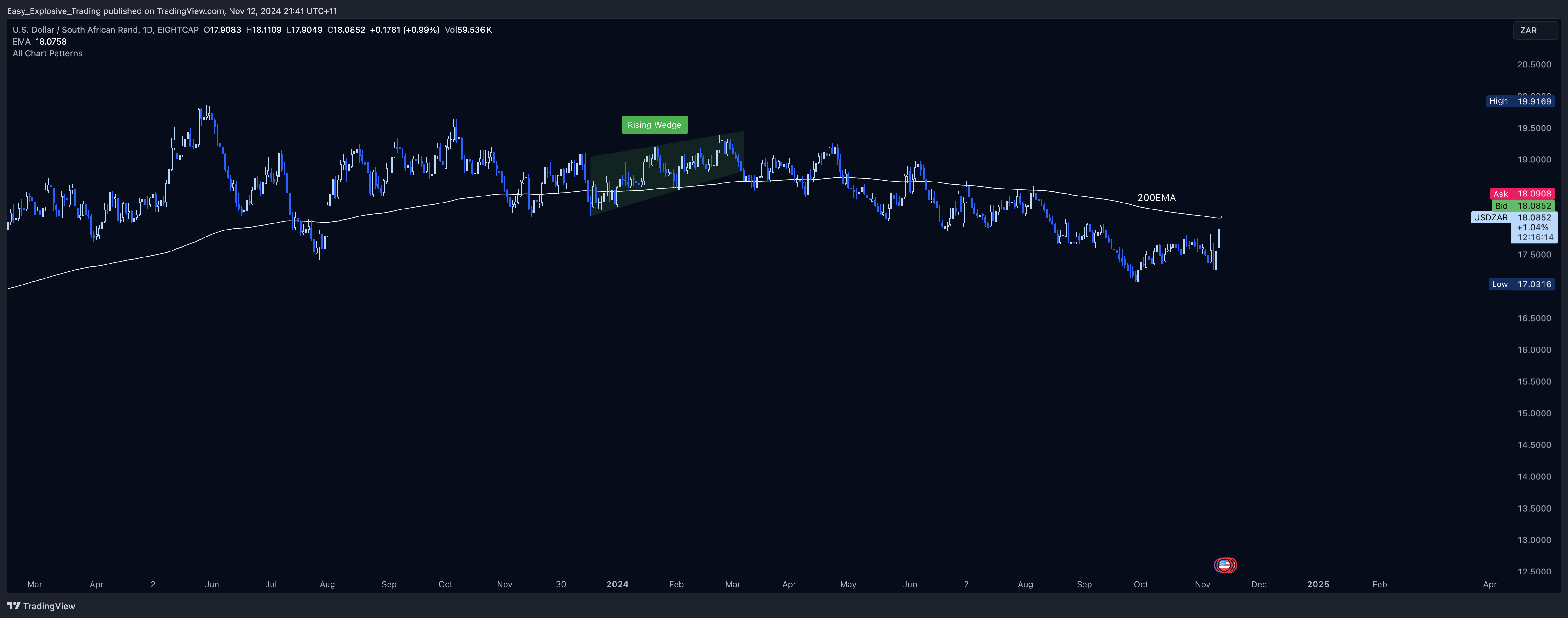 EIGHTCAP:USDZAR Chart Image by Easy_Explosive_Trading