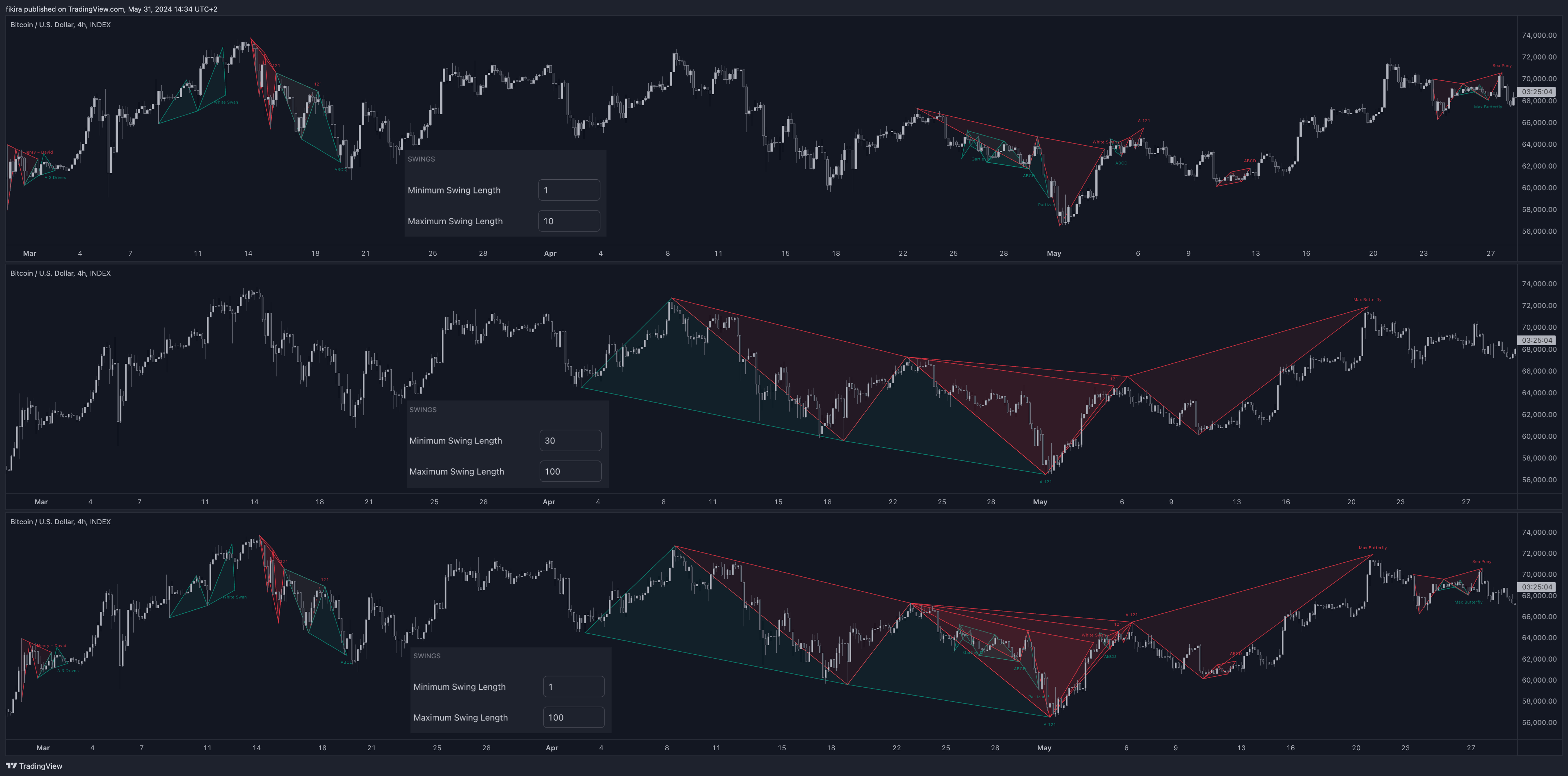 INDEX:BTCUSD Chart Image by fikira