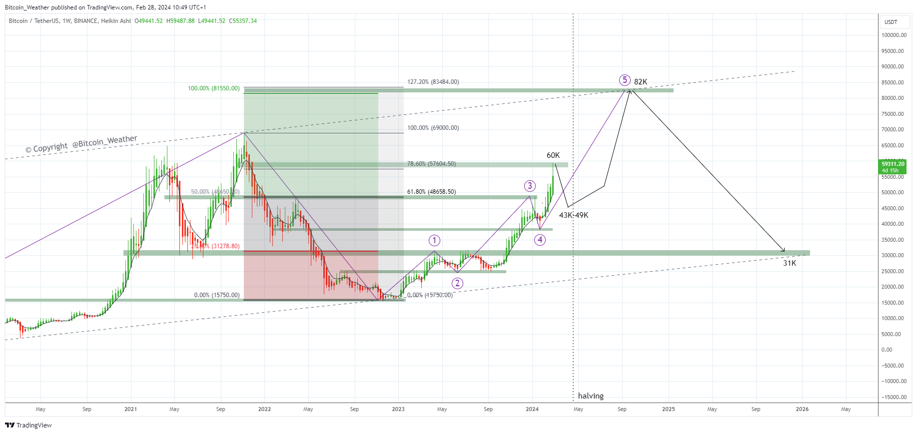 BINANCE:BTCUSDT Chart Image by Bitcoin_Weather
