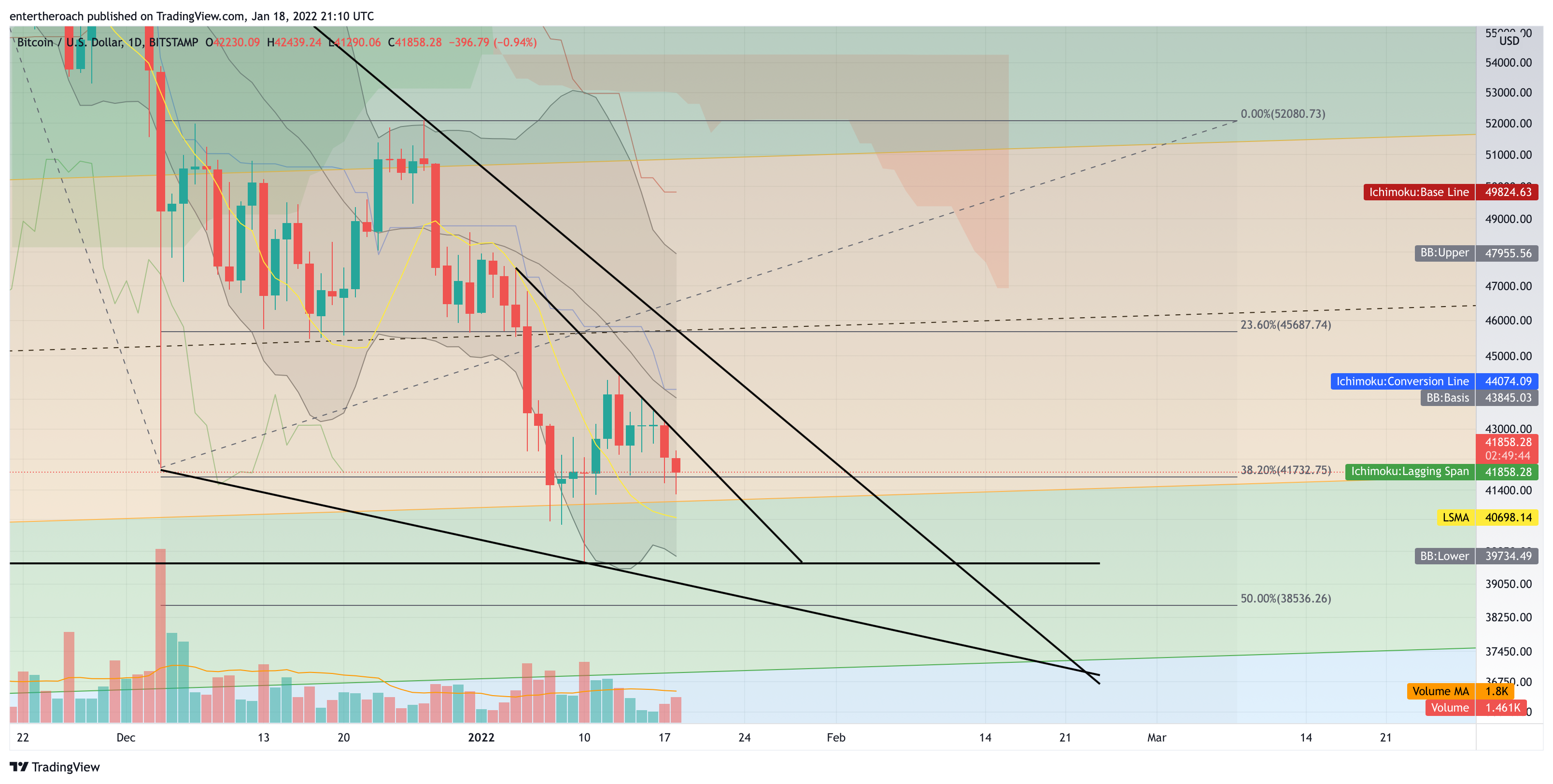 BITSTAMP:BTCUSD Chart Image by TradingThroughTheLens
