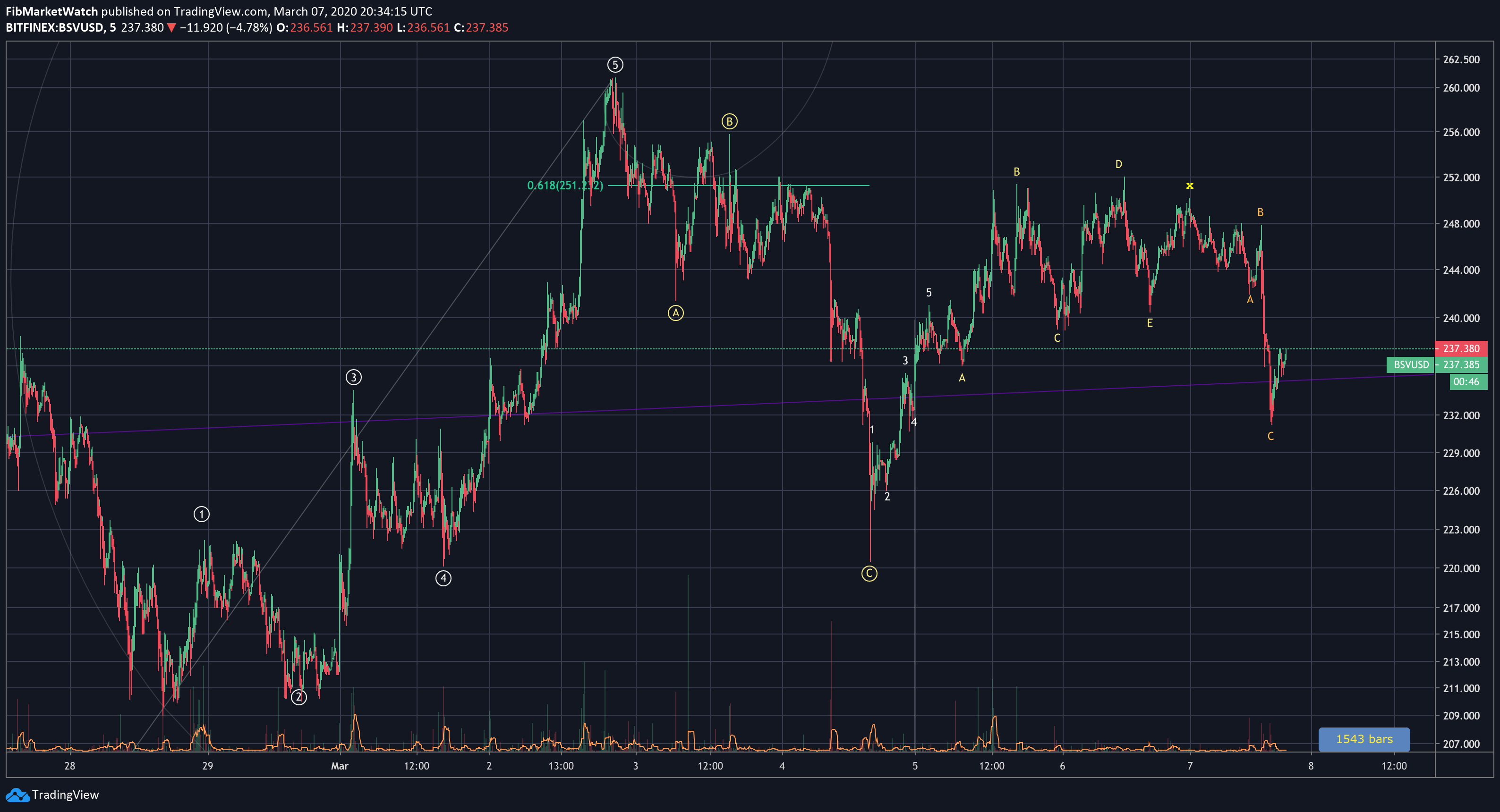  Chart Image