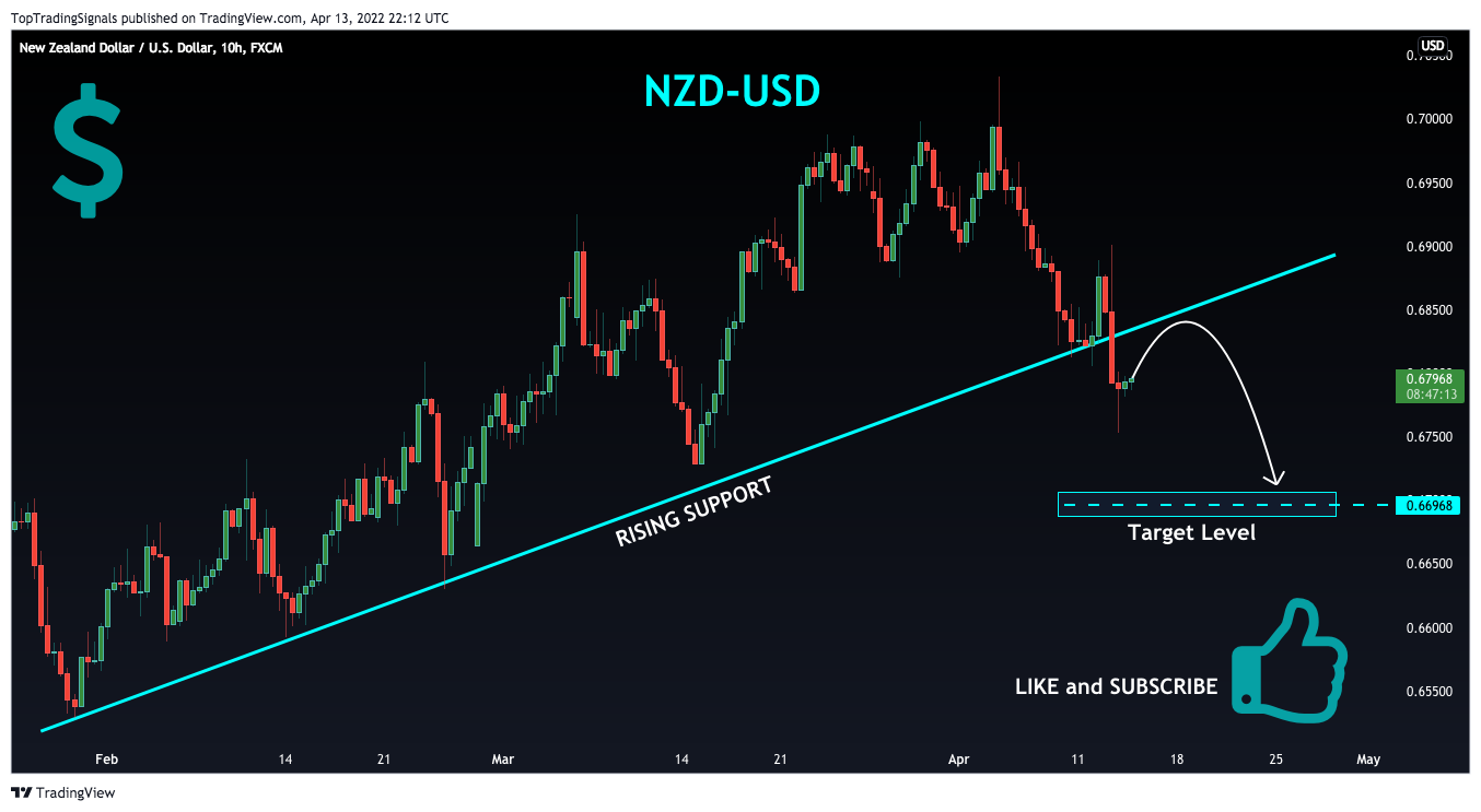 FX:NZDUSD Chart Image by TopTradingSignals