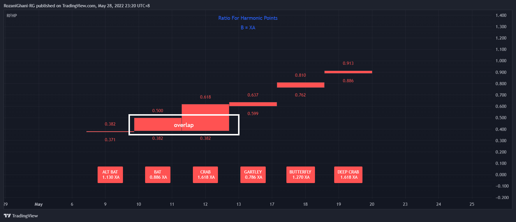 MYX:BONIA Chart Image by RozaniGhani-RG