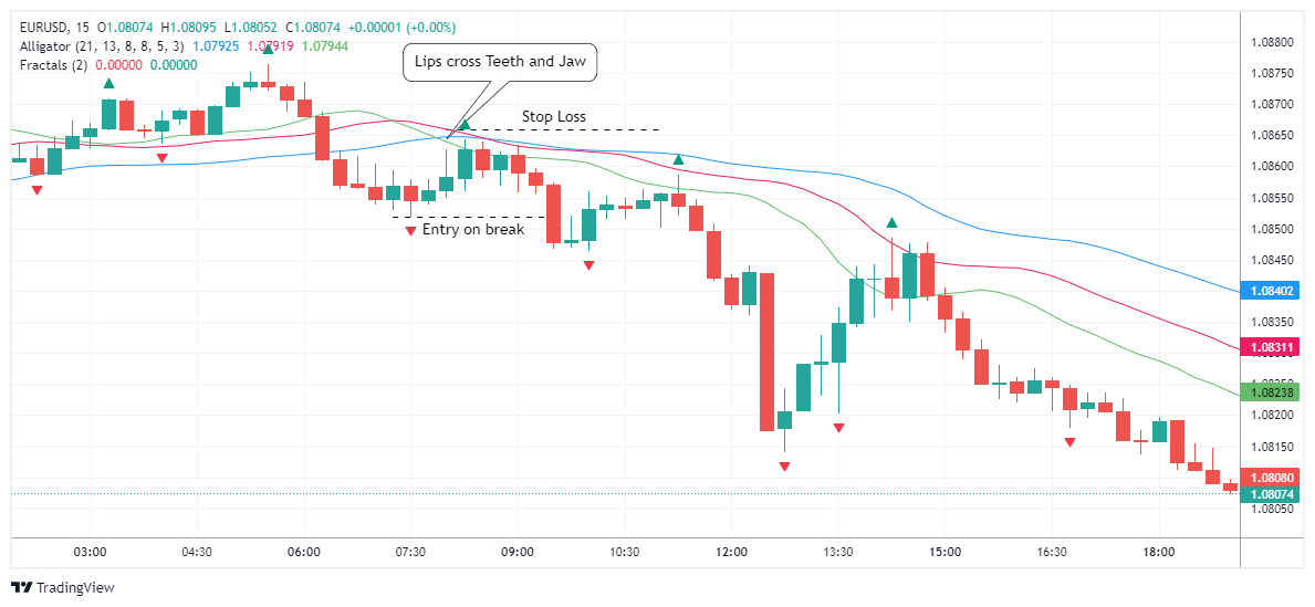 EURUSD Chart Image