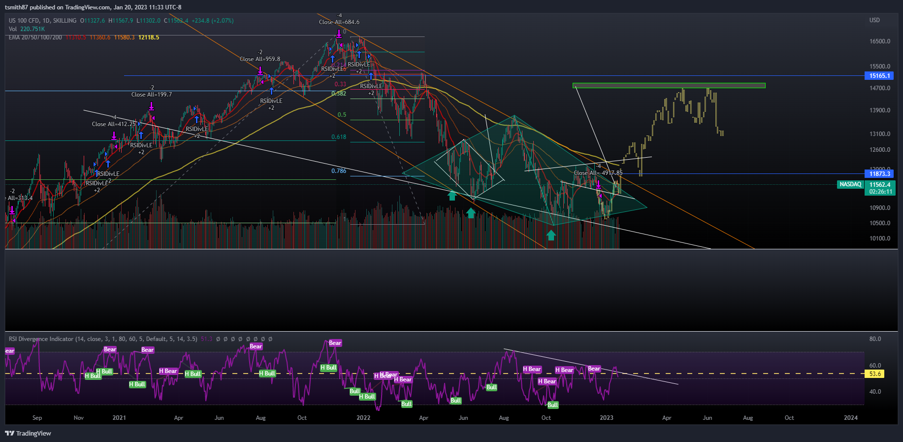 SKILLING:NASDAQ Chart Image by tsmith87