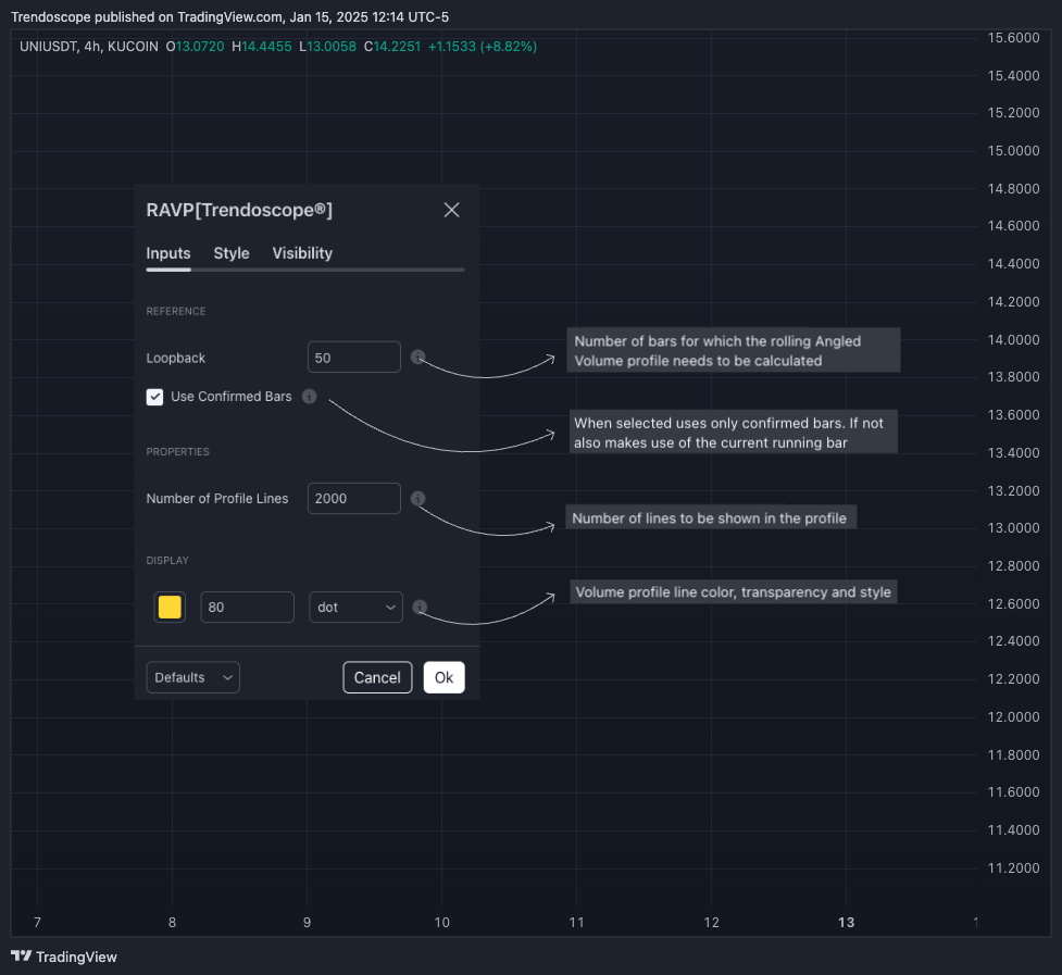 KUCOIN:UNIUSDT Chart Image by Trendoscope