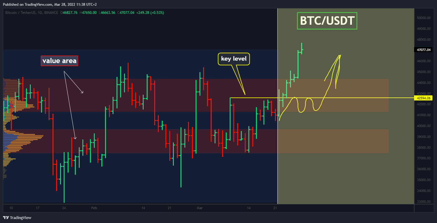 BINANCE:BTCUSDT Chart Image by Yuriy_Bishko