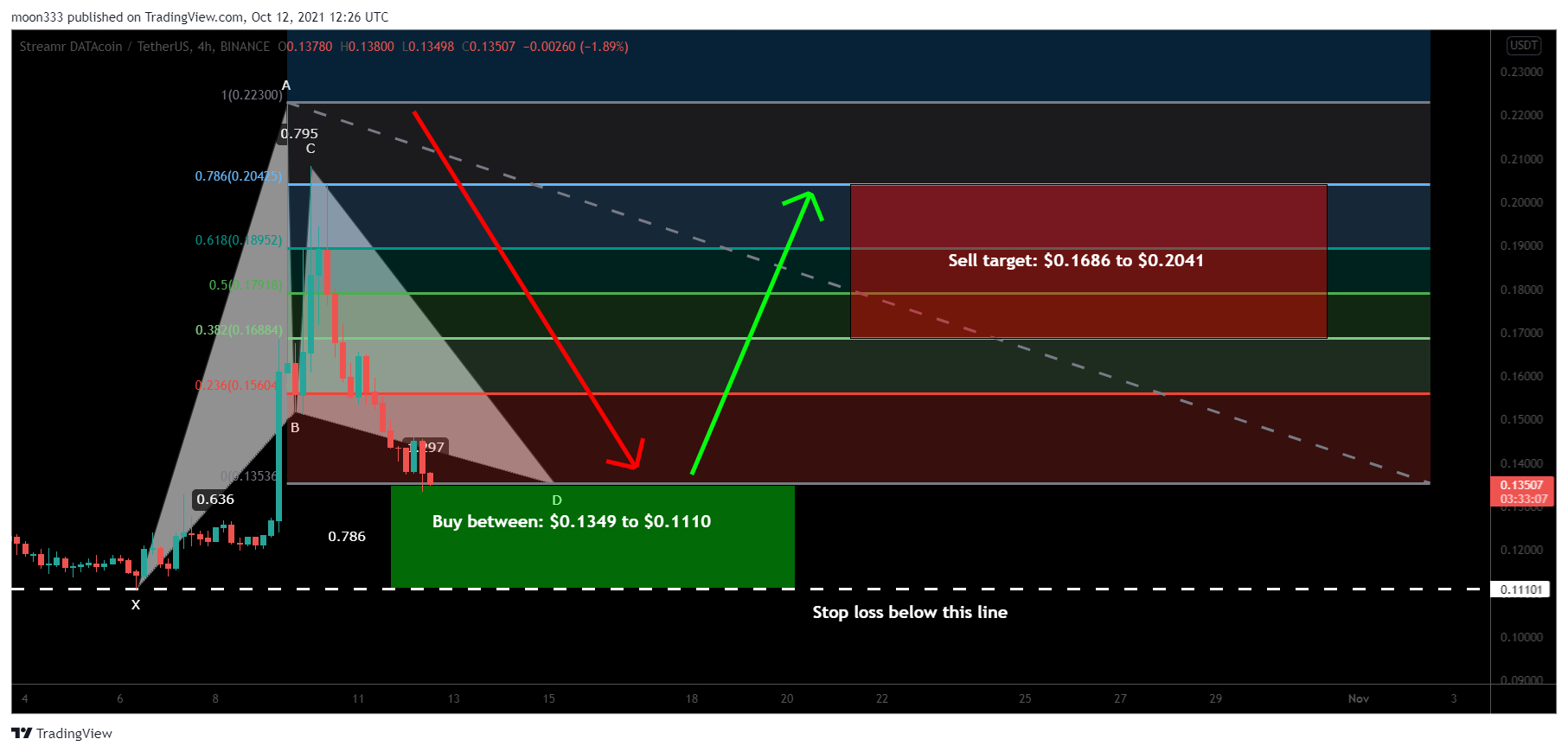  Chart Image