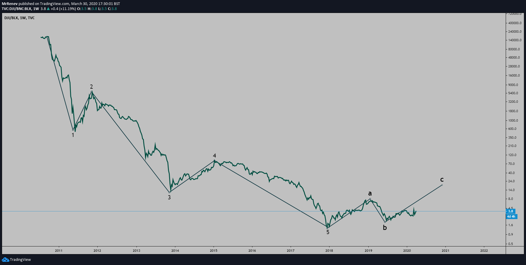  Chart Image