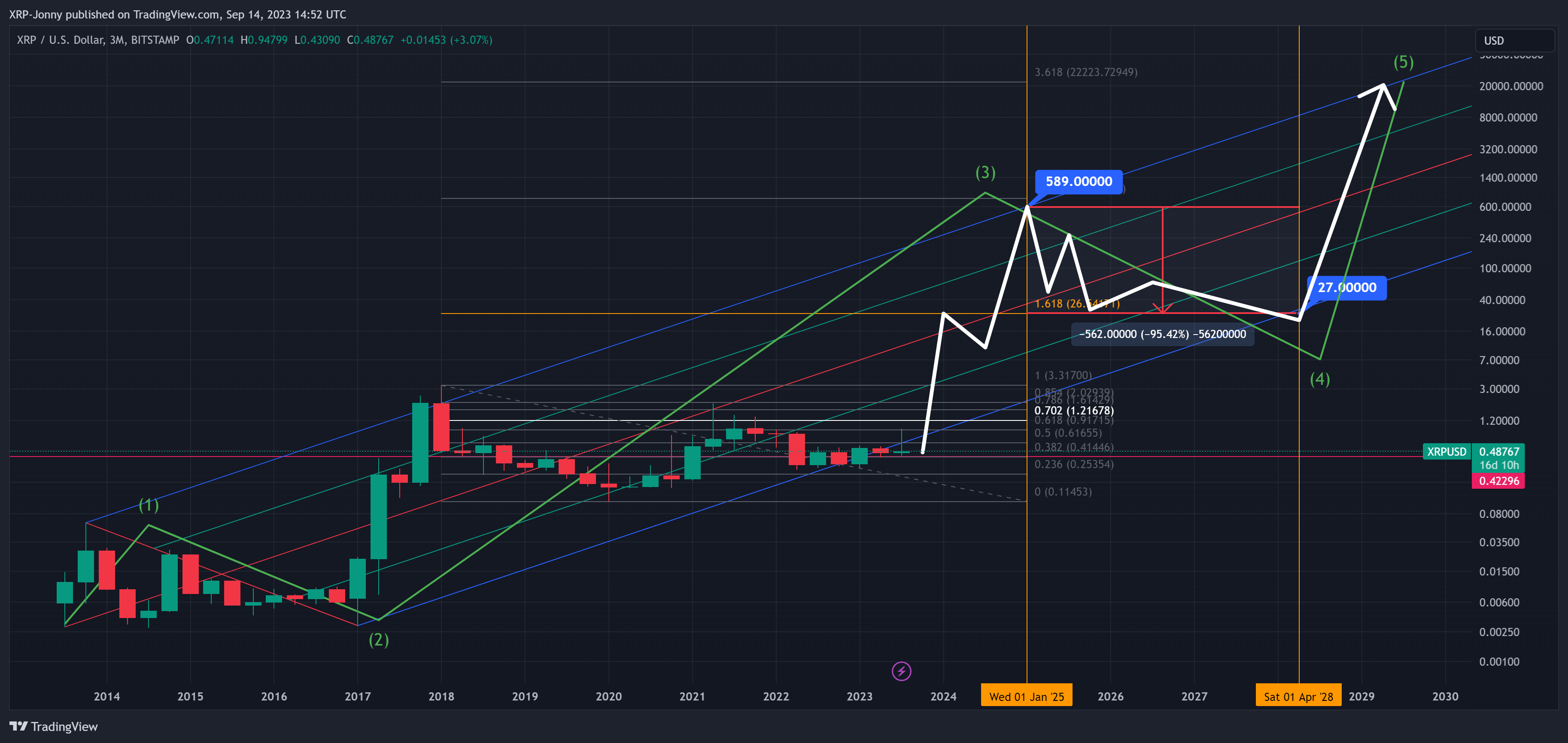 BITSTAMP:XRPUSD Chart Image by XRP-Jonny