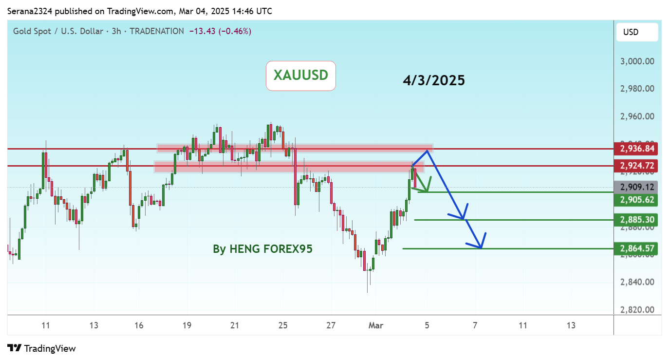 TRADENATION:XAUUSD Chart Image by Serana2324