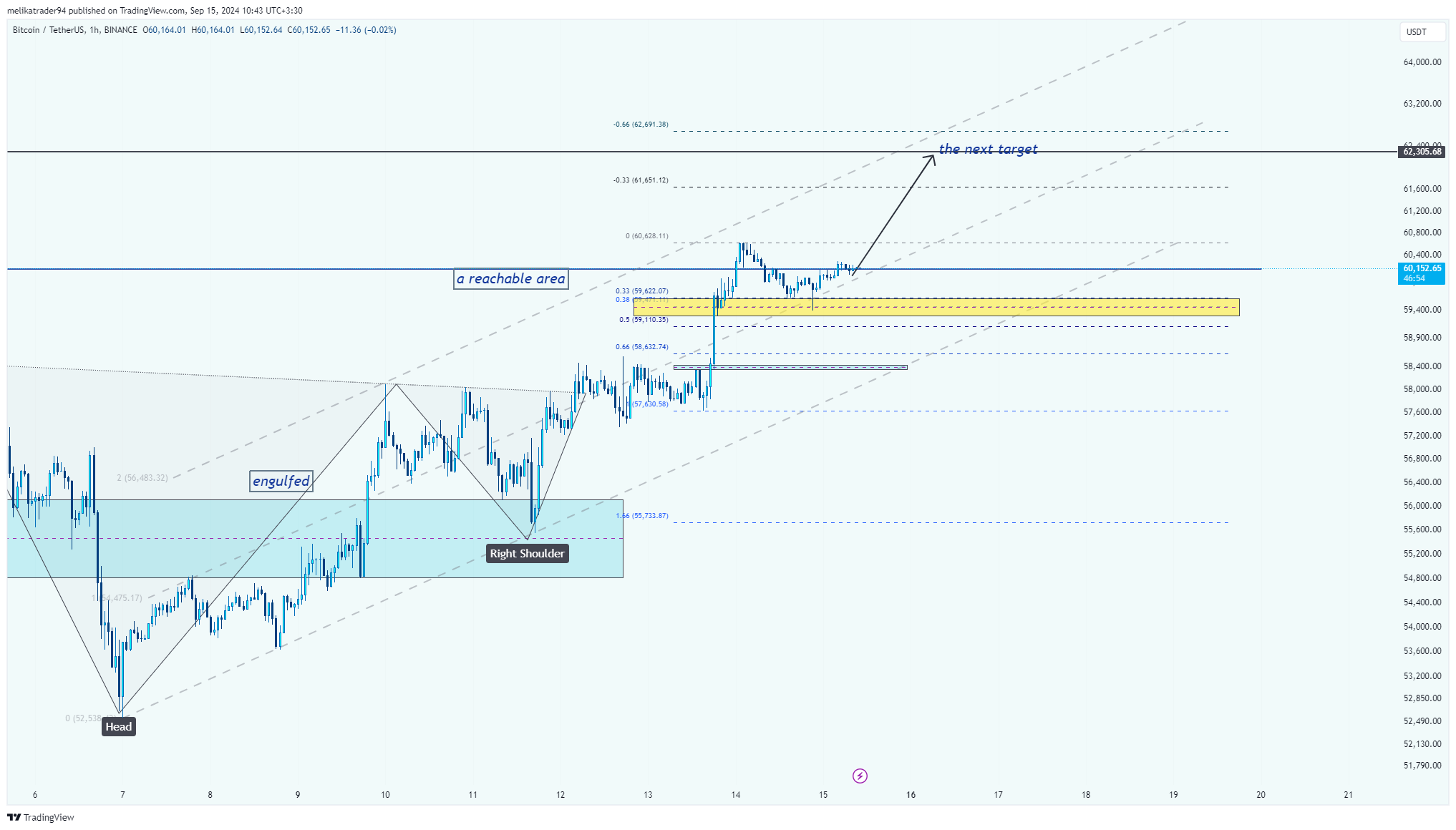 BINANCE:BTCUSDT Chart Image by melikatrader94