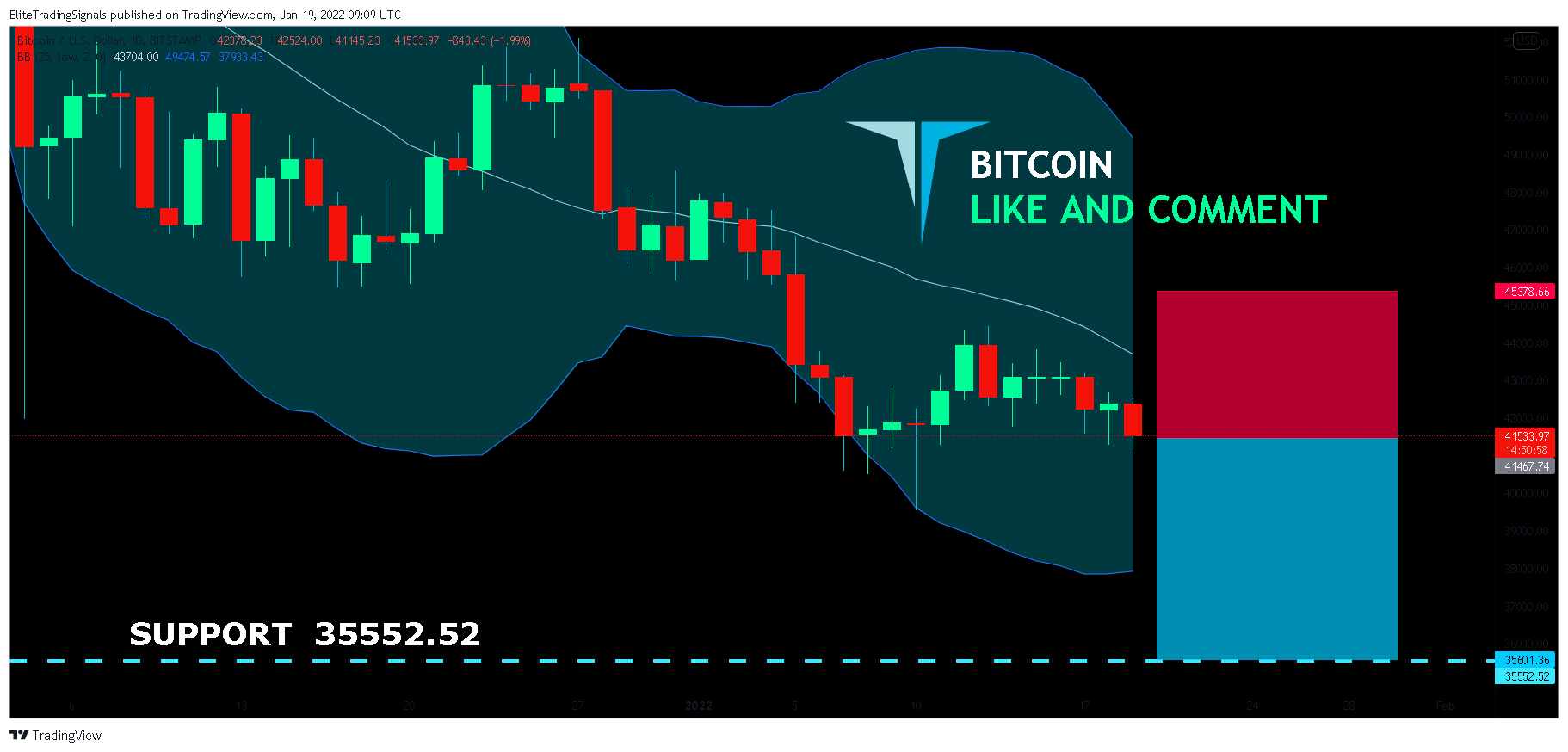 BITSTAMP:BTCUSD Chart Image by EliteTradingSignals