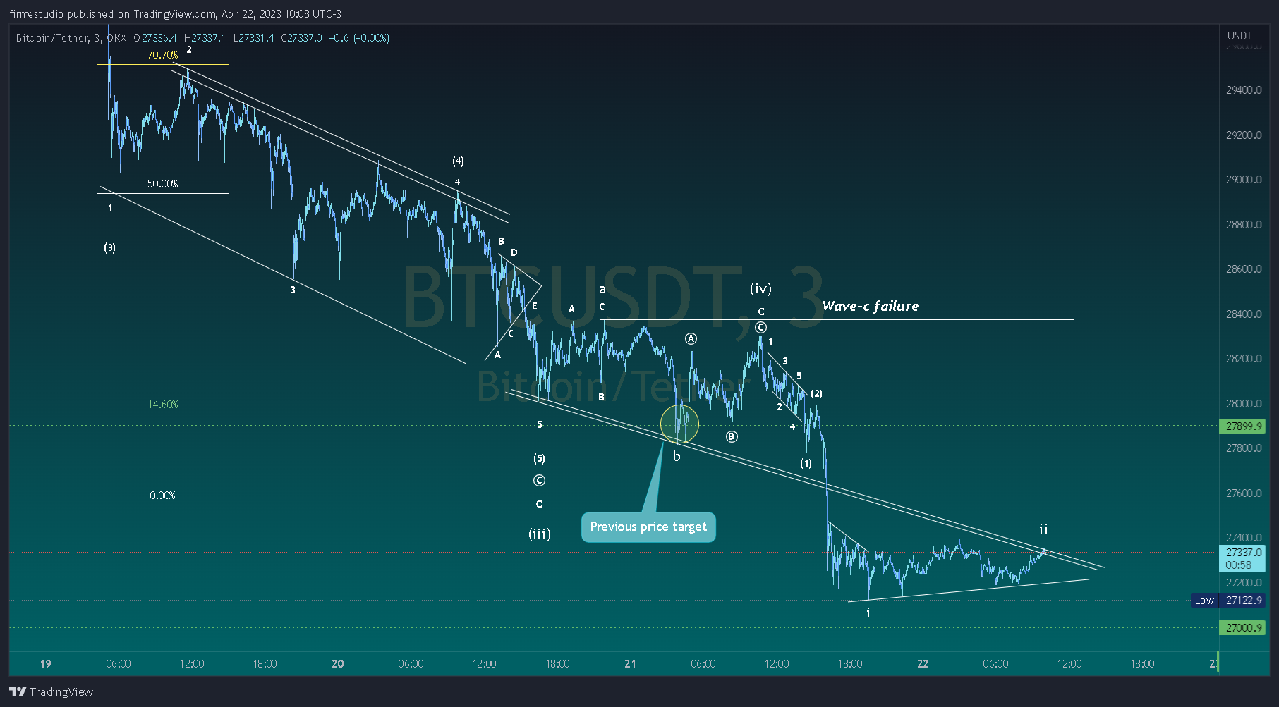 OKX:BTCUSDT Chart Image by firmestudio