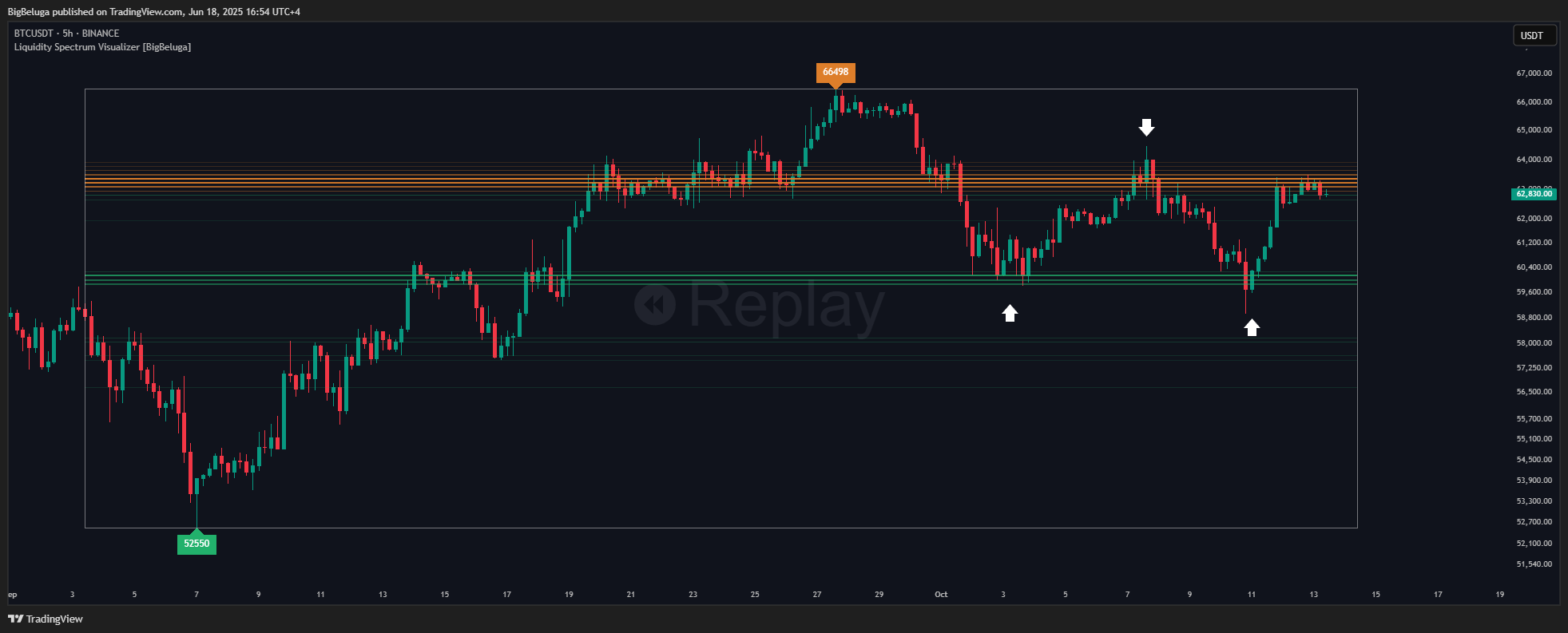 BINANCE:BTCUSDT Chart Image by BigBeluga