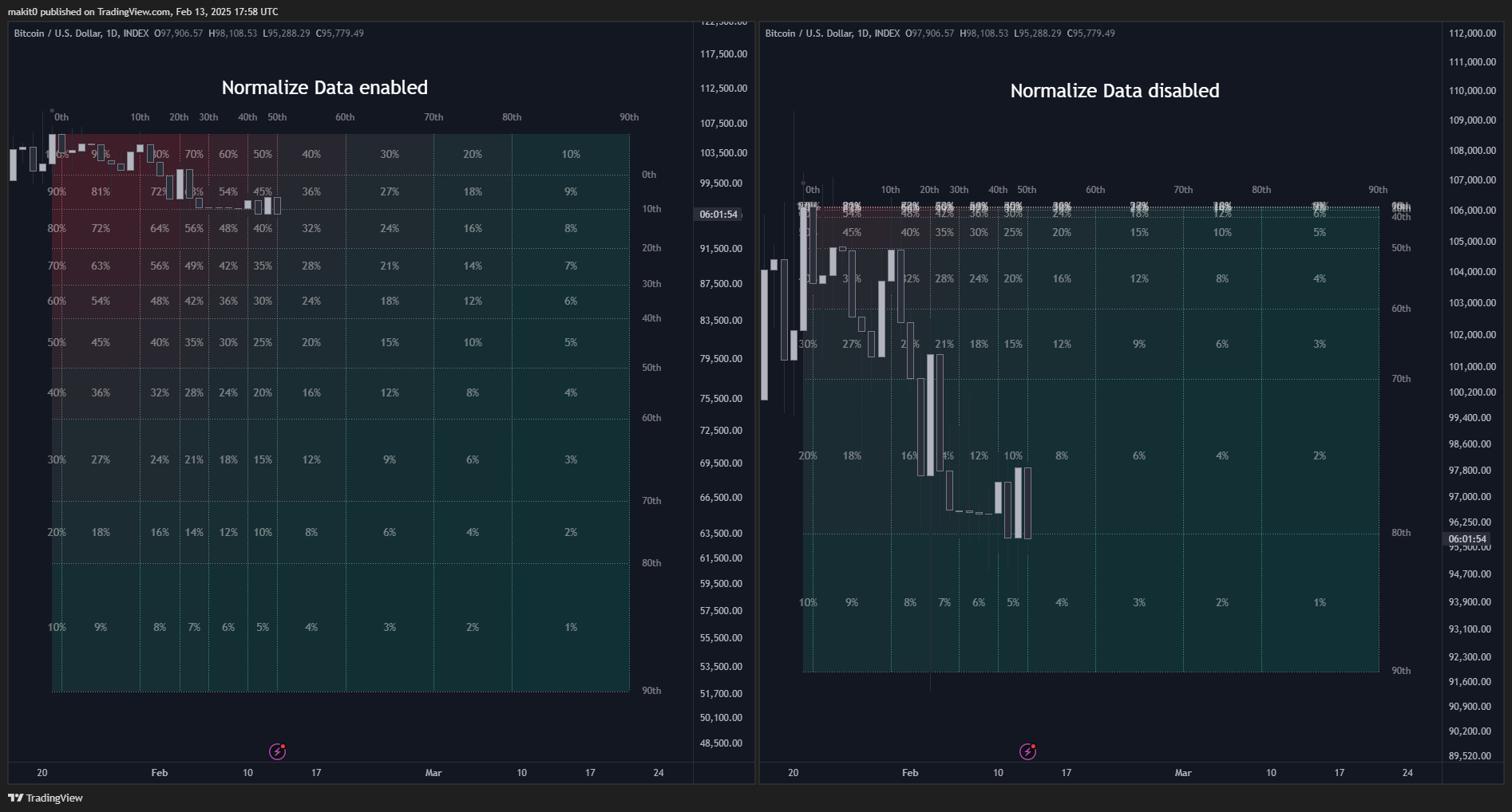 INDEX:BTCUSD Chart Image by makit0