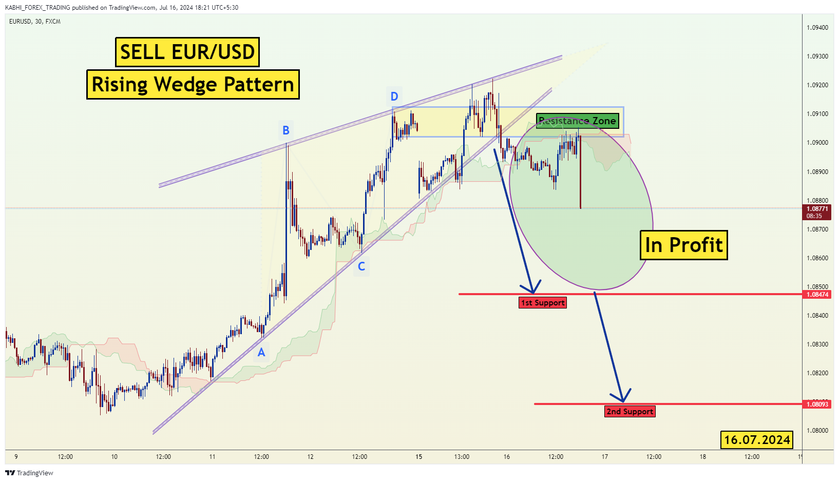 FX:EURUSD Chart Image by KABHI_TA_TRADING