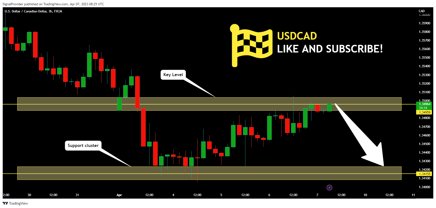 FX:USDCAD Chart Image by SignalProvider