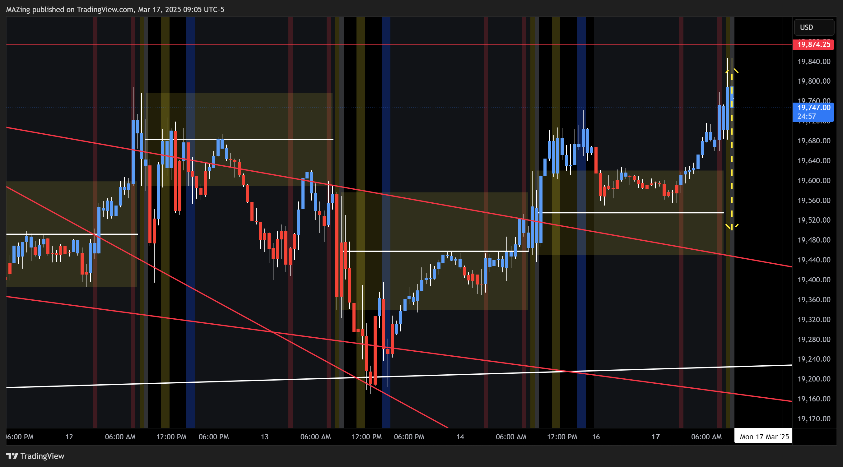 CME_MINI:NQ1! Chart Image by MAZing
