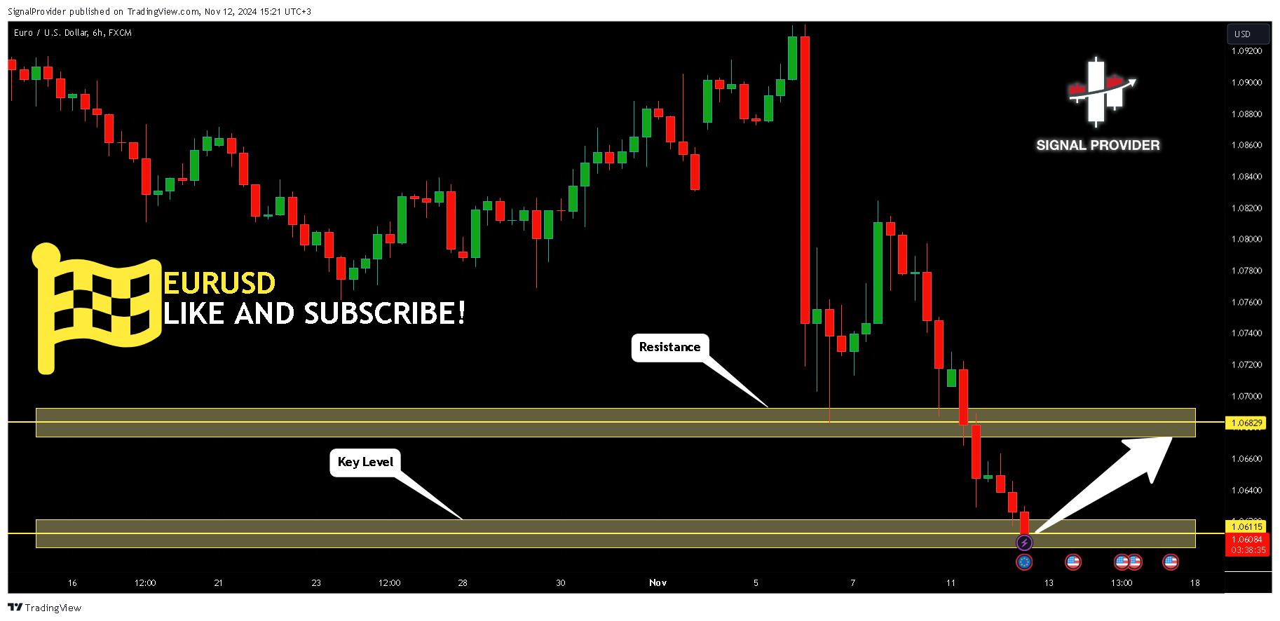 FX:EURUSD Chart Image by SignalProvider